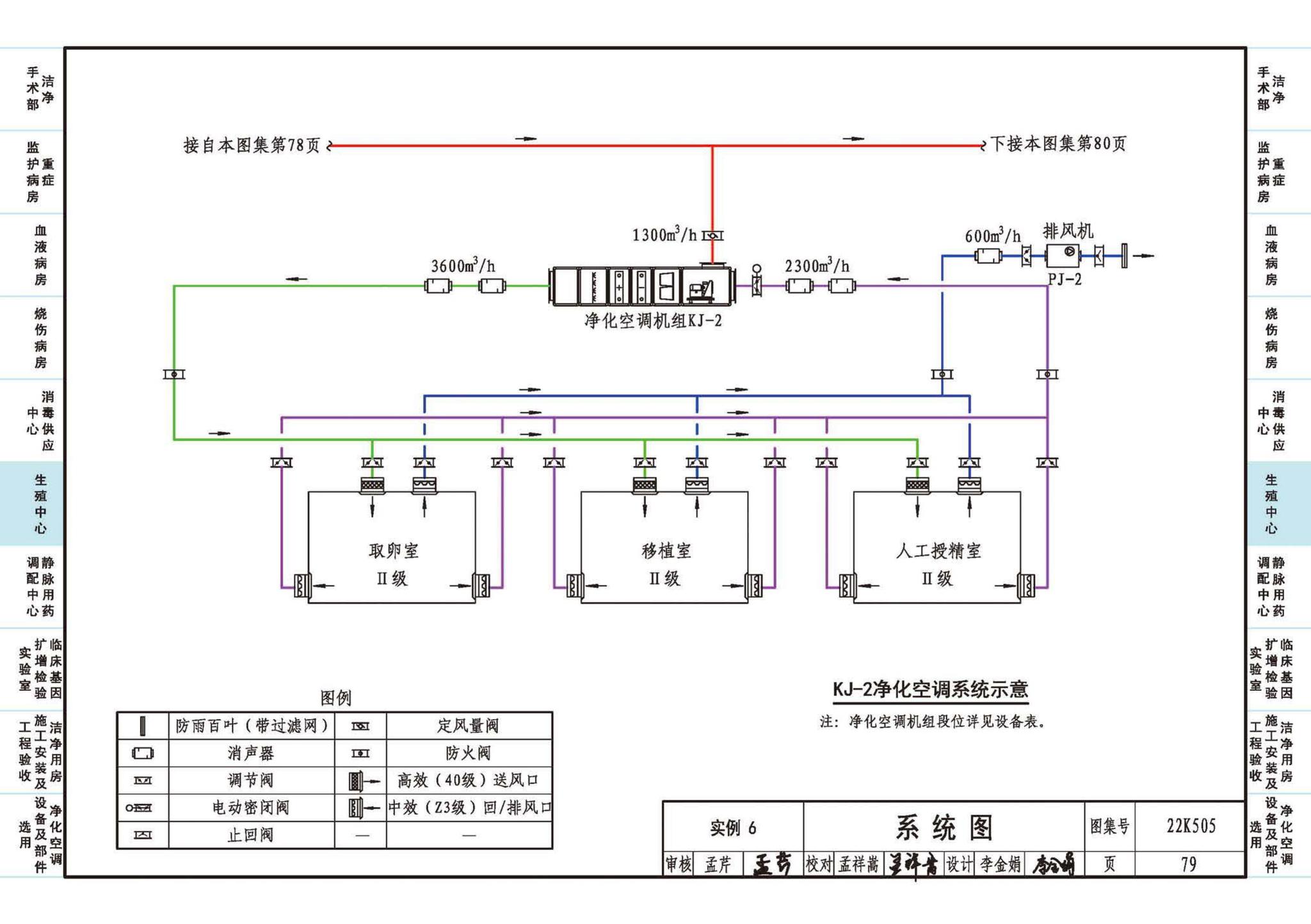 22K505--医院洁净用房通风空调设计与安装