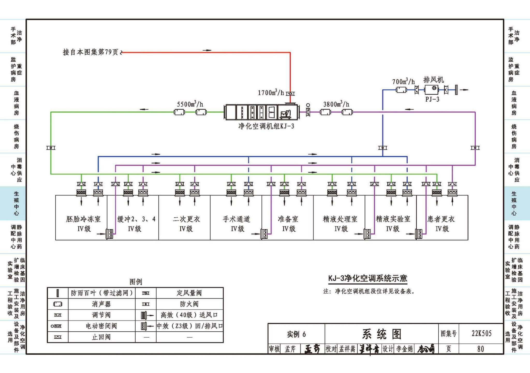 22K505--医院洁净用房通风空调设计与安装