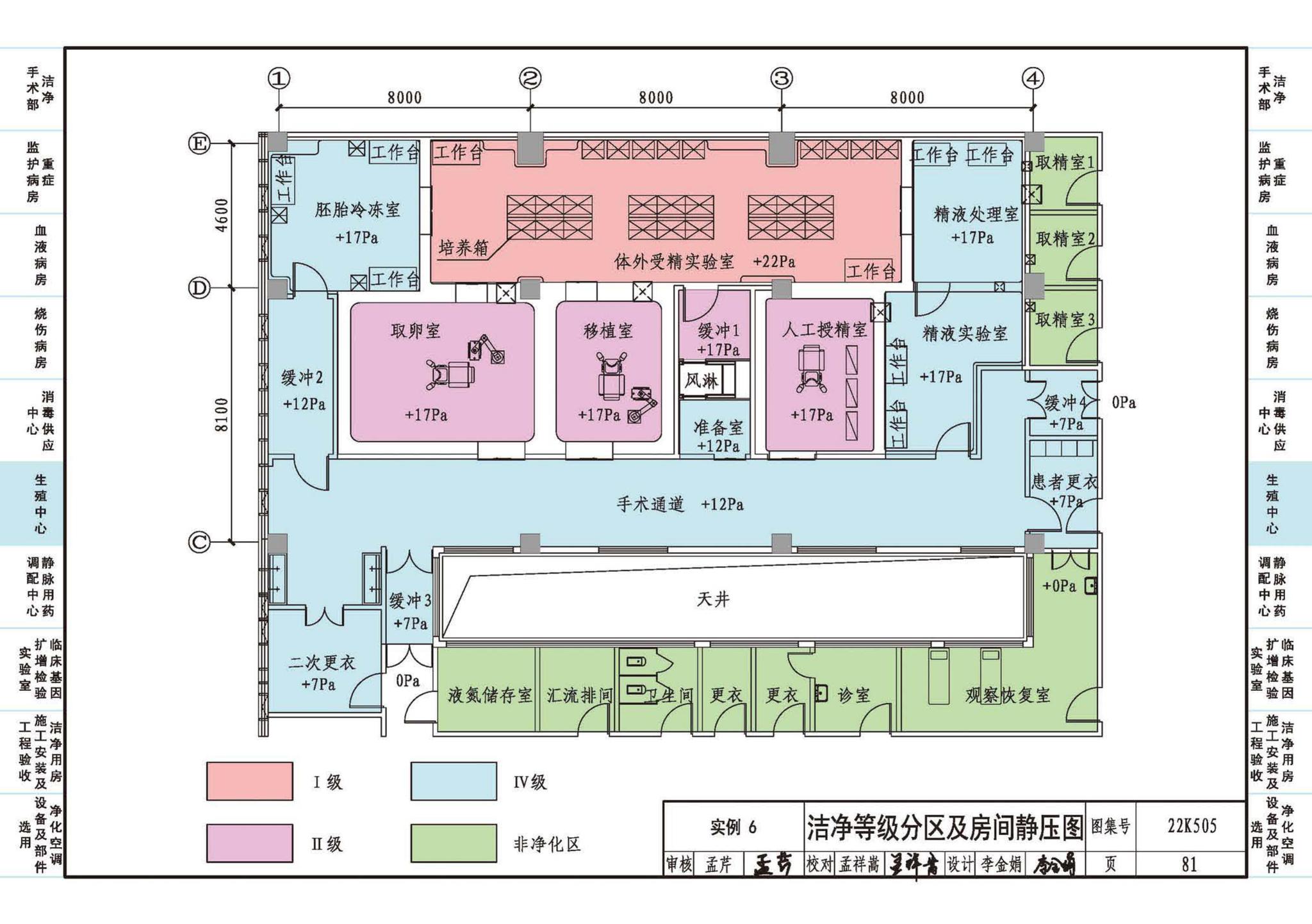 22K505--医院洁净用房通风空调设计与安装