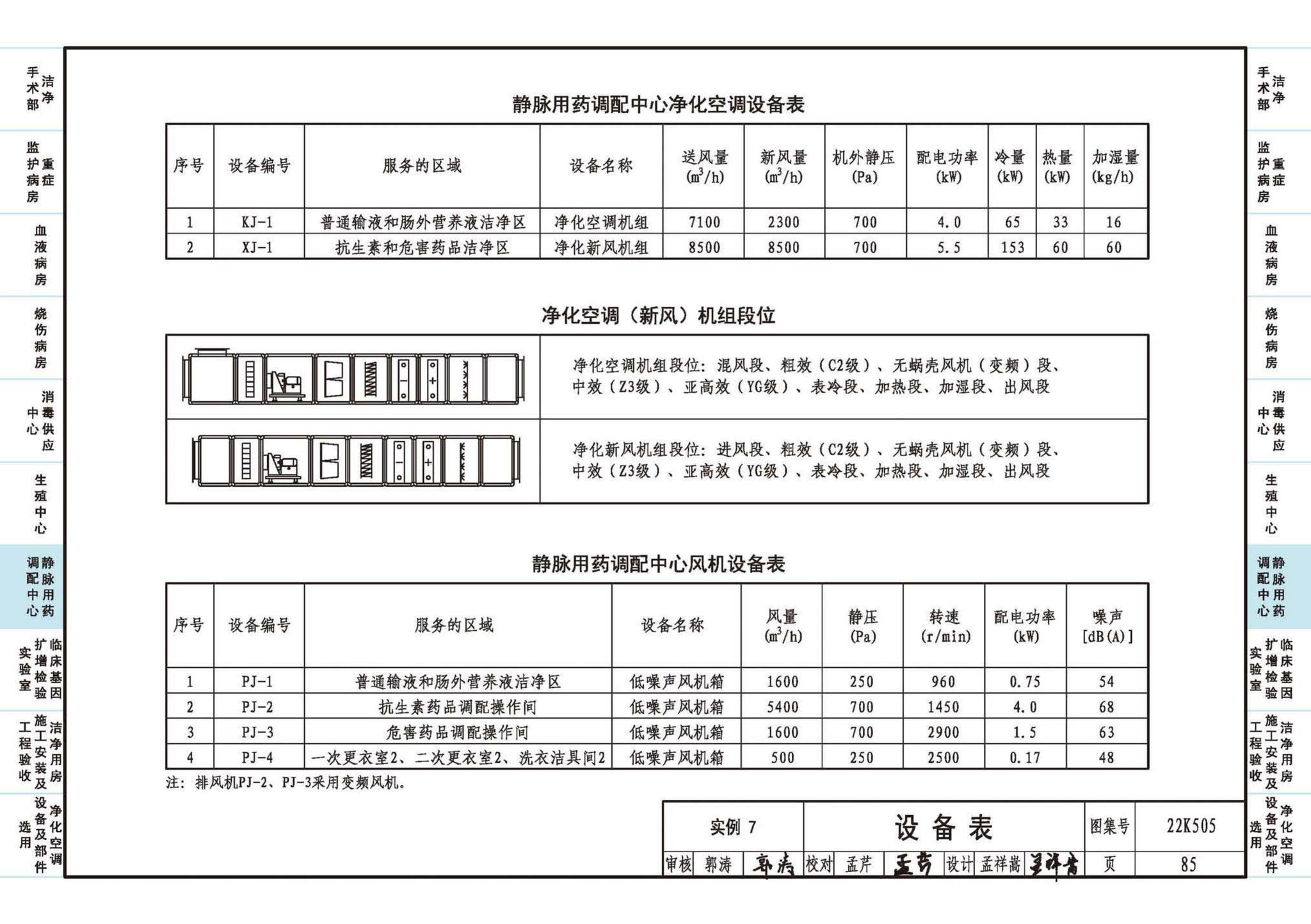 22K505--医院洁净用房通风空调设计与安装