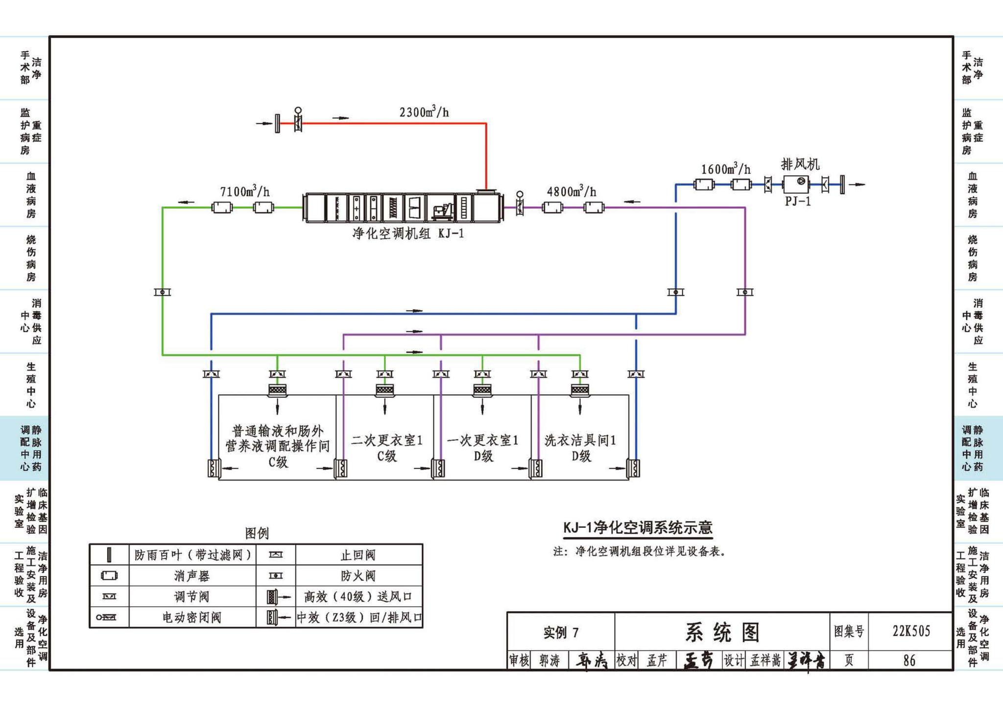 22K505--医院洁净用房通风空调设计与安装