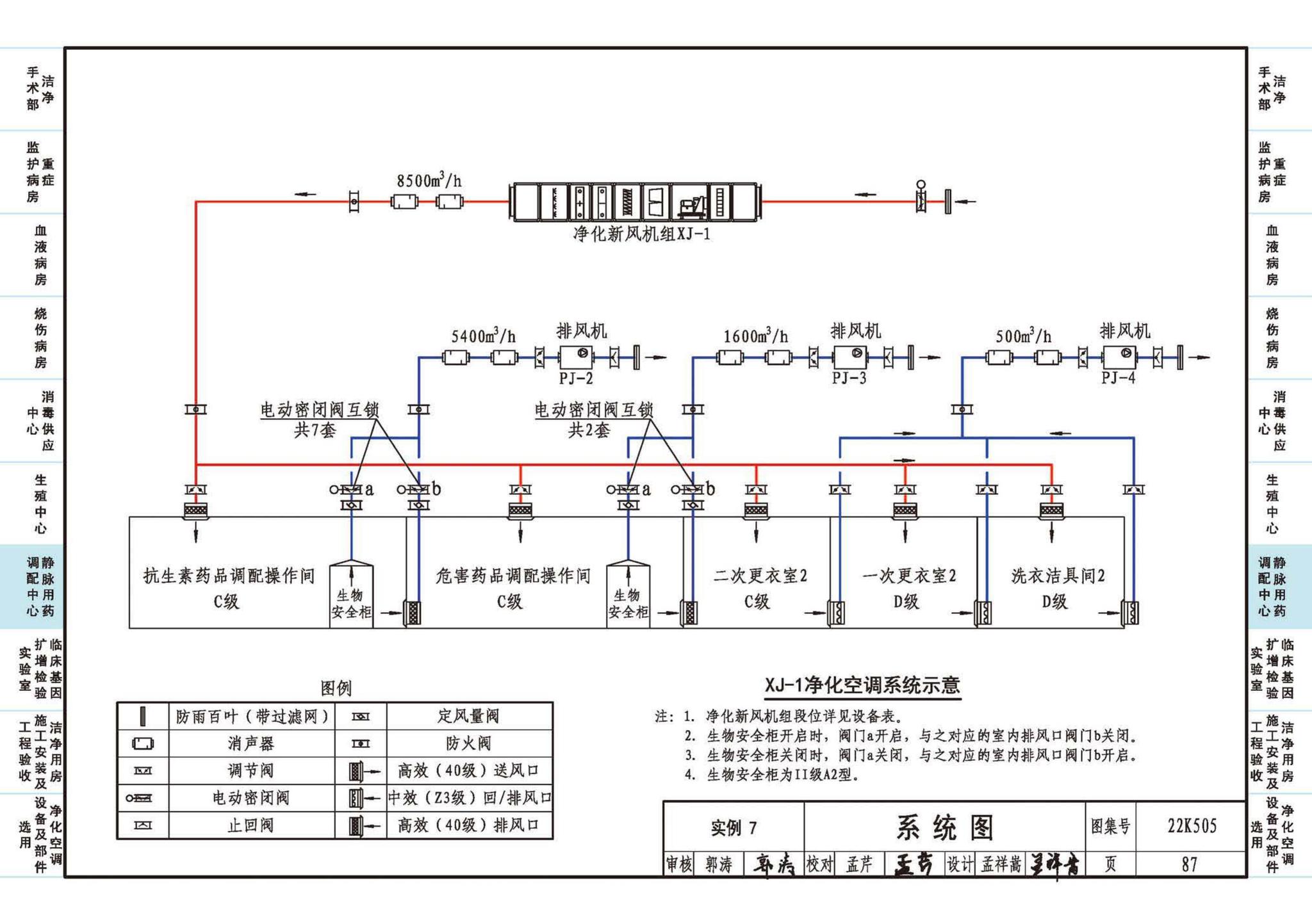 22K505--医院洁净用房通风空调设计与安装