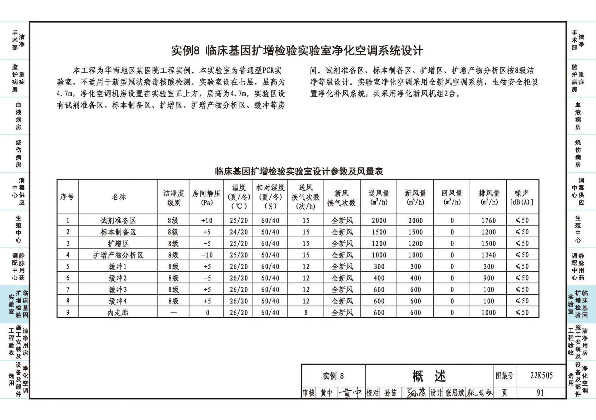 22K505--医院洁净用房通风空调设计与安装