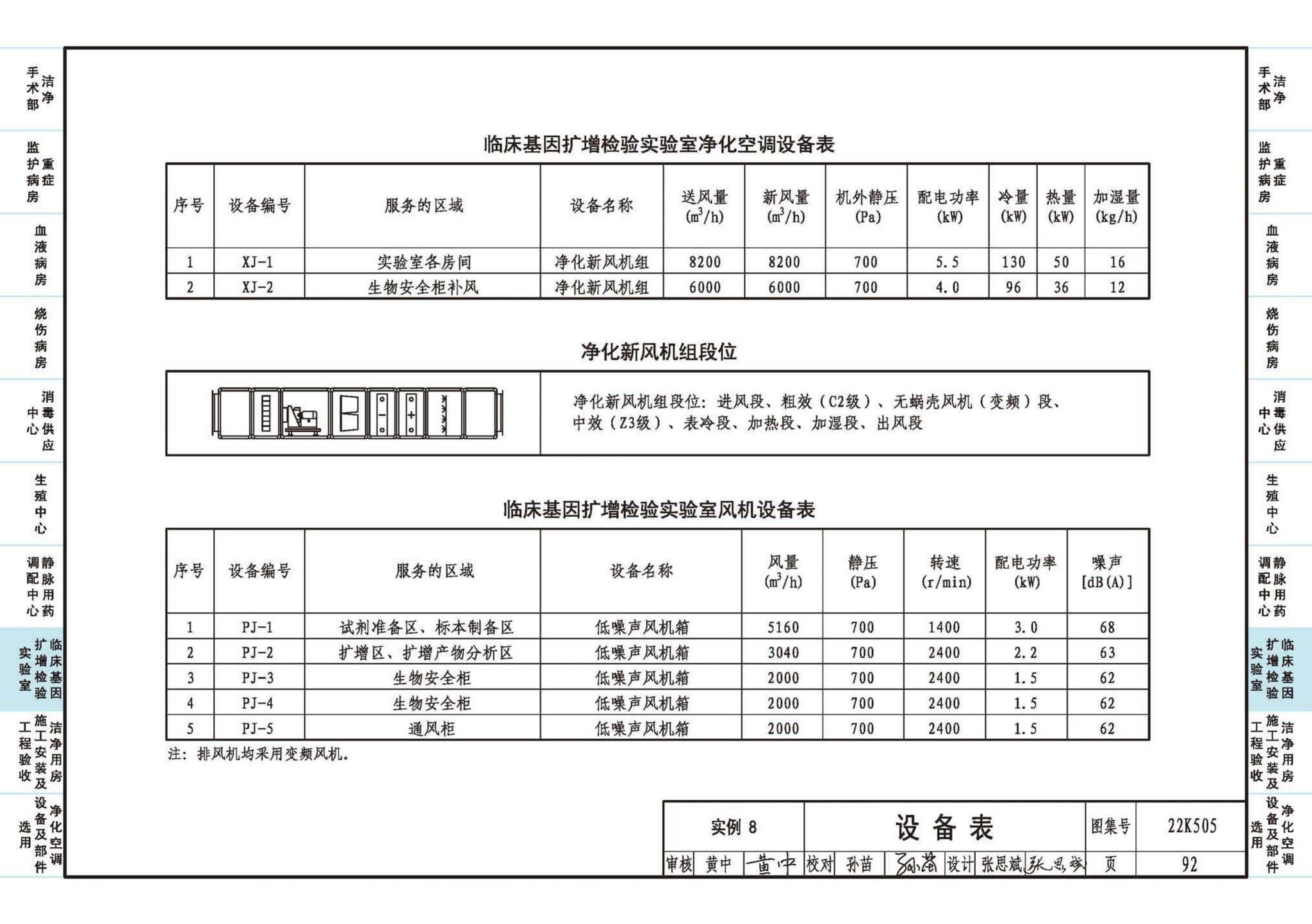 22K505--医院洁净用房通风空调设计与安装