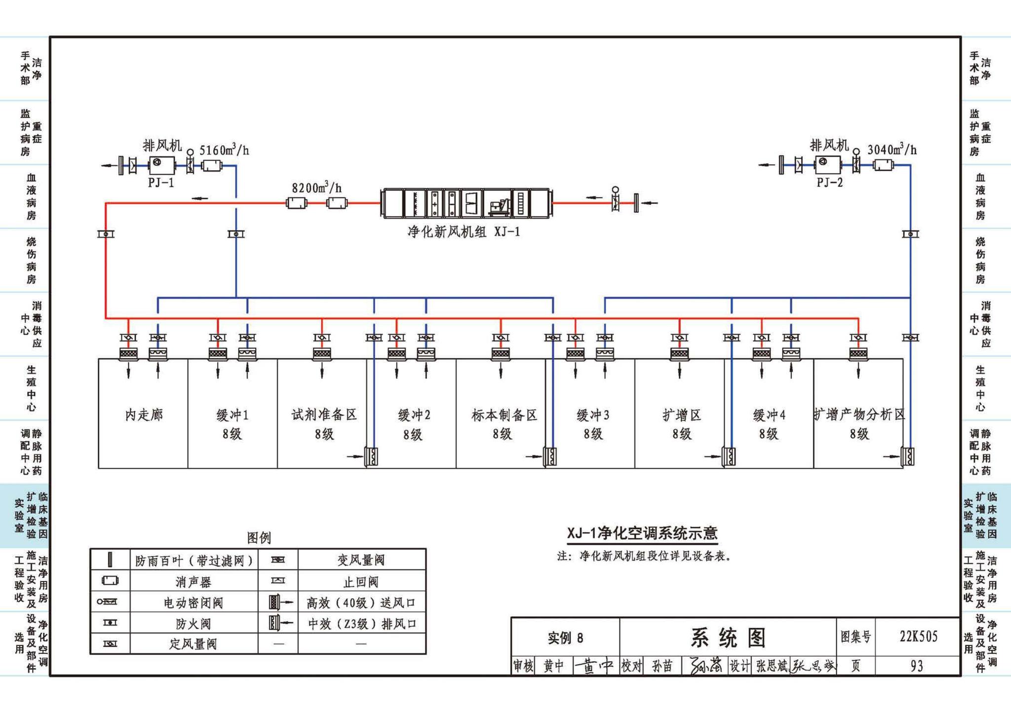 22K505--医院洁净用房通风空调设计与安装