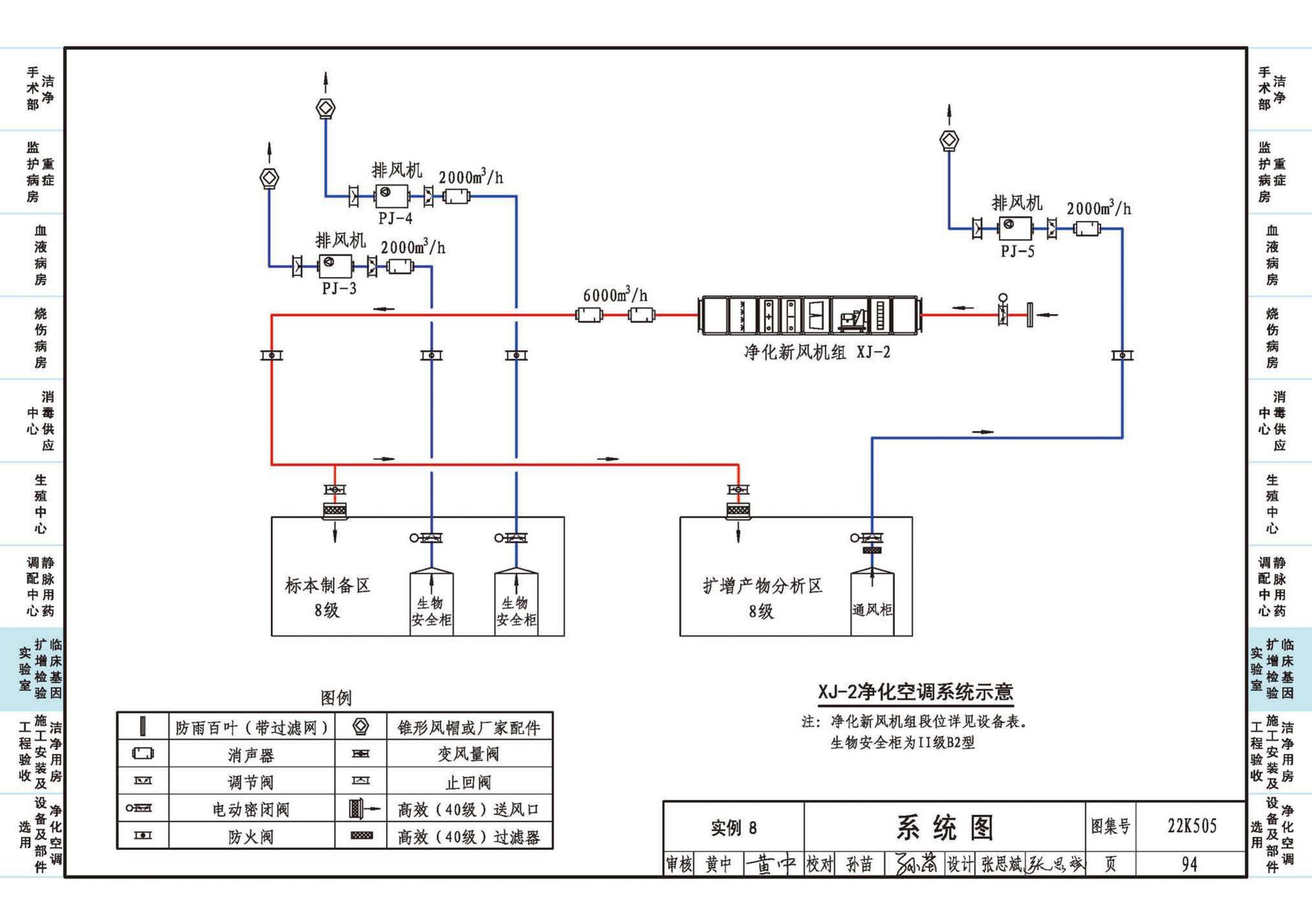 22K505--医院洁净用房通风空调设计与安装