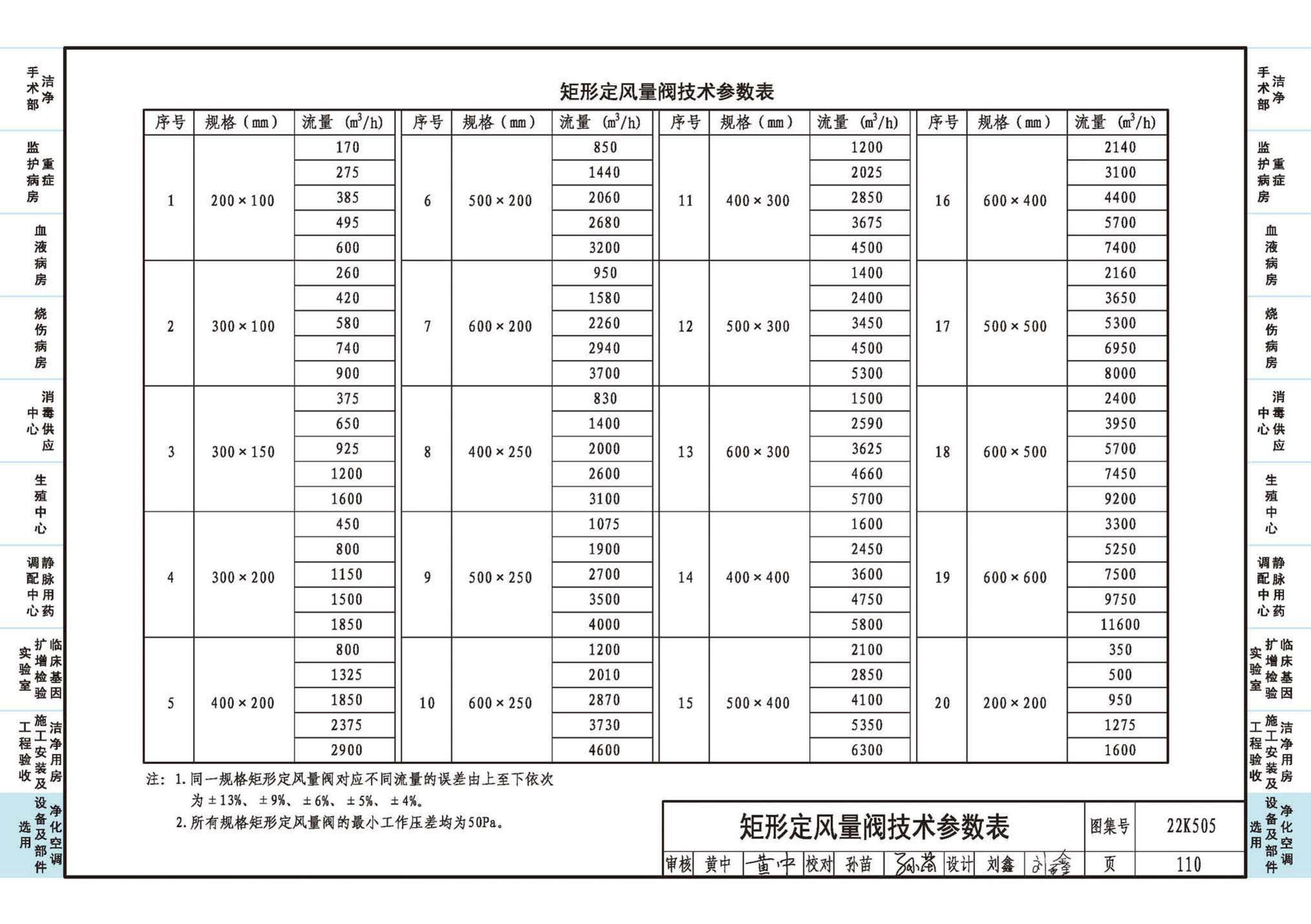 22K505--医院洁净用房通风空调设计与安装