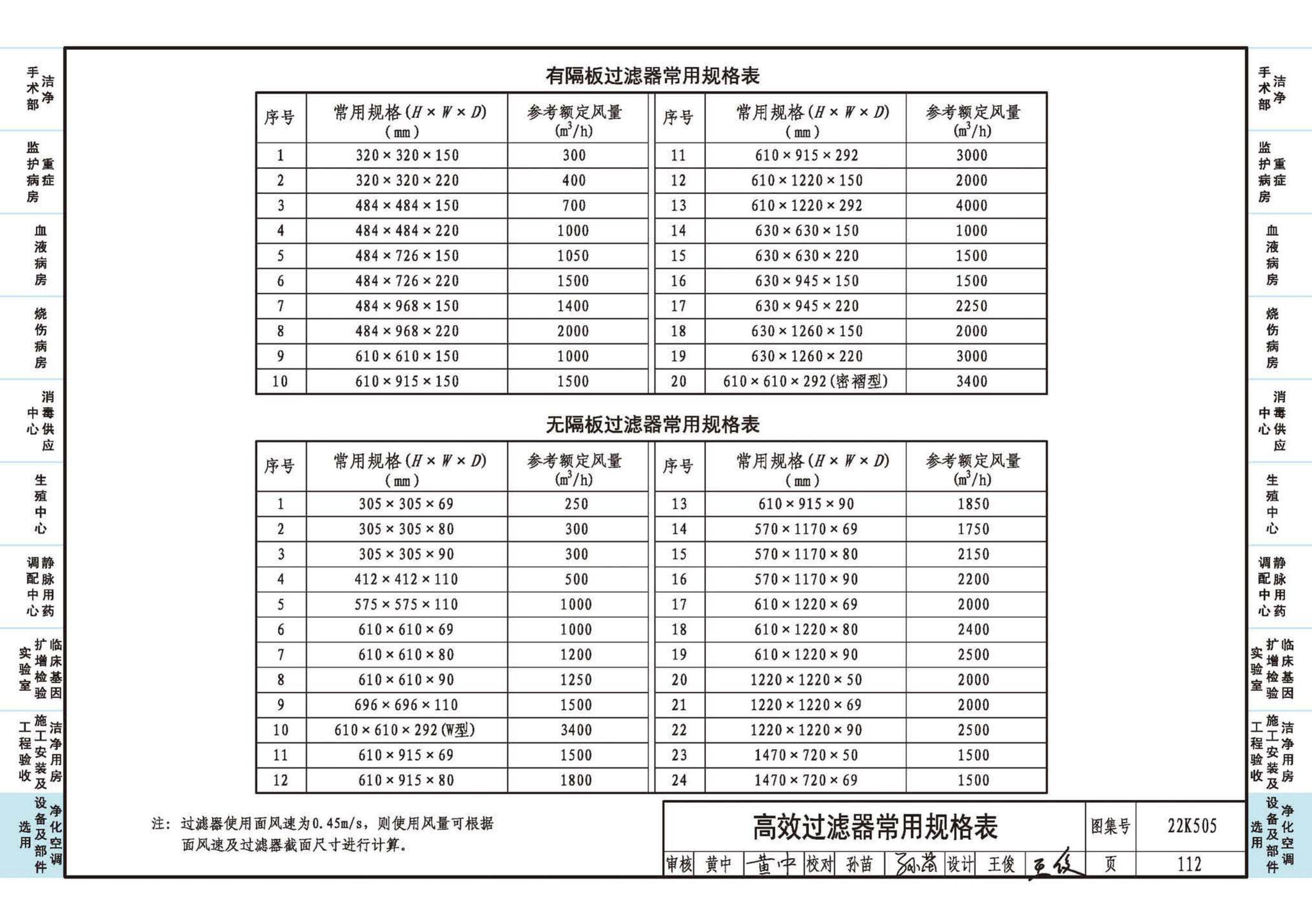 22K505--医院洁净用房通风空调设计与安装