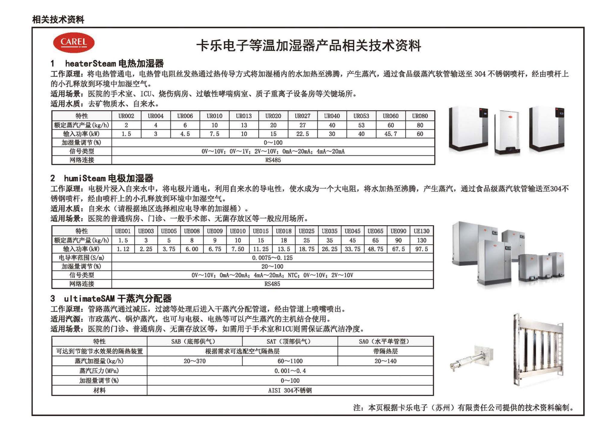 22K505--医院洁净用房通风空调设计与安装