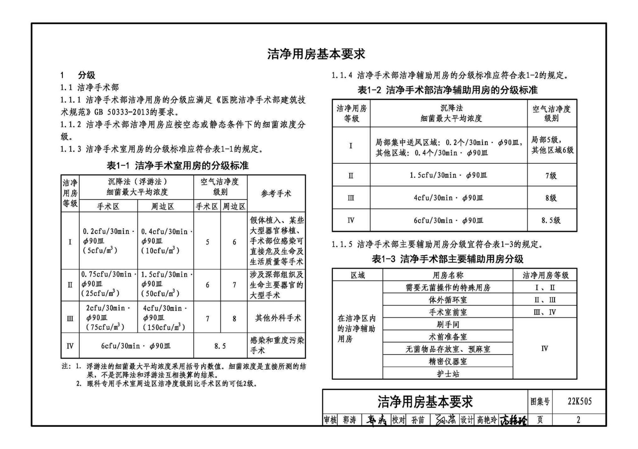 22K505--医院洁净用房通风空调设计与安装