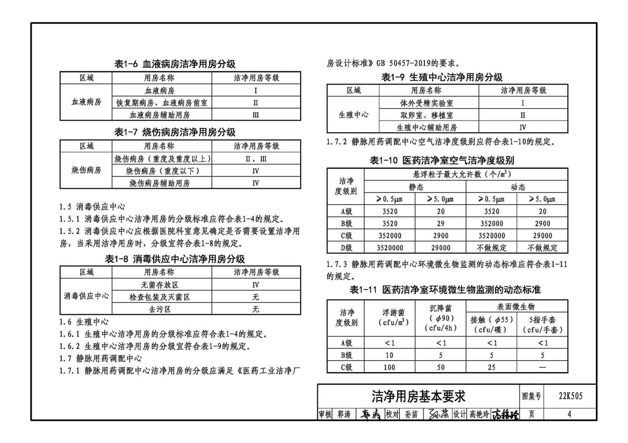 22K505--医院洁净用房通风空调设计与安装