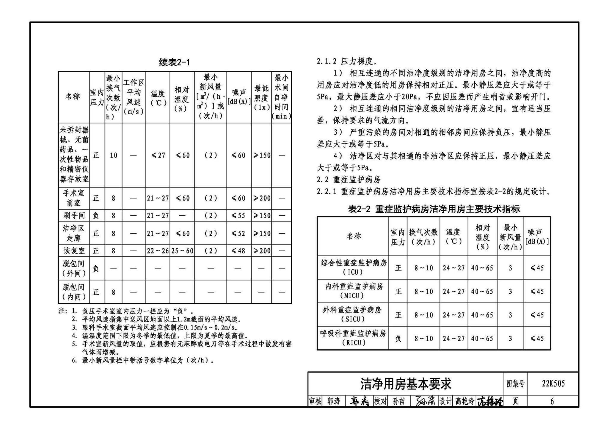 22K505--医院洁净用房通风空调设计与安装