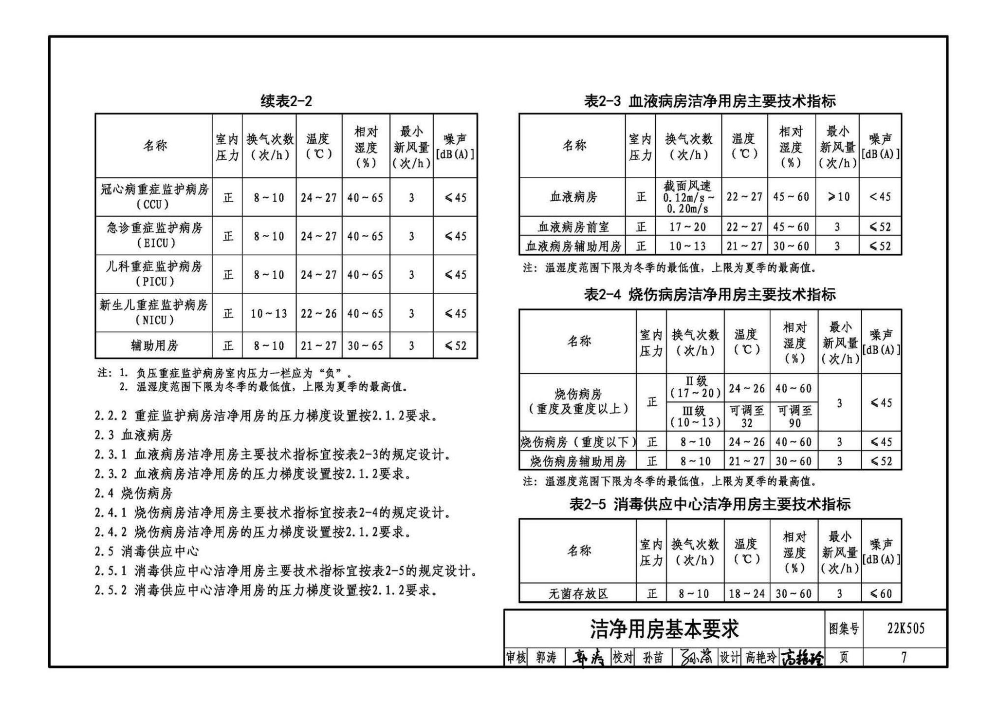 22K505--医院洁净用房通风空调设计与安装