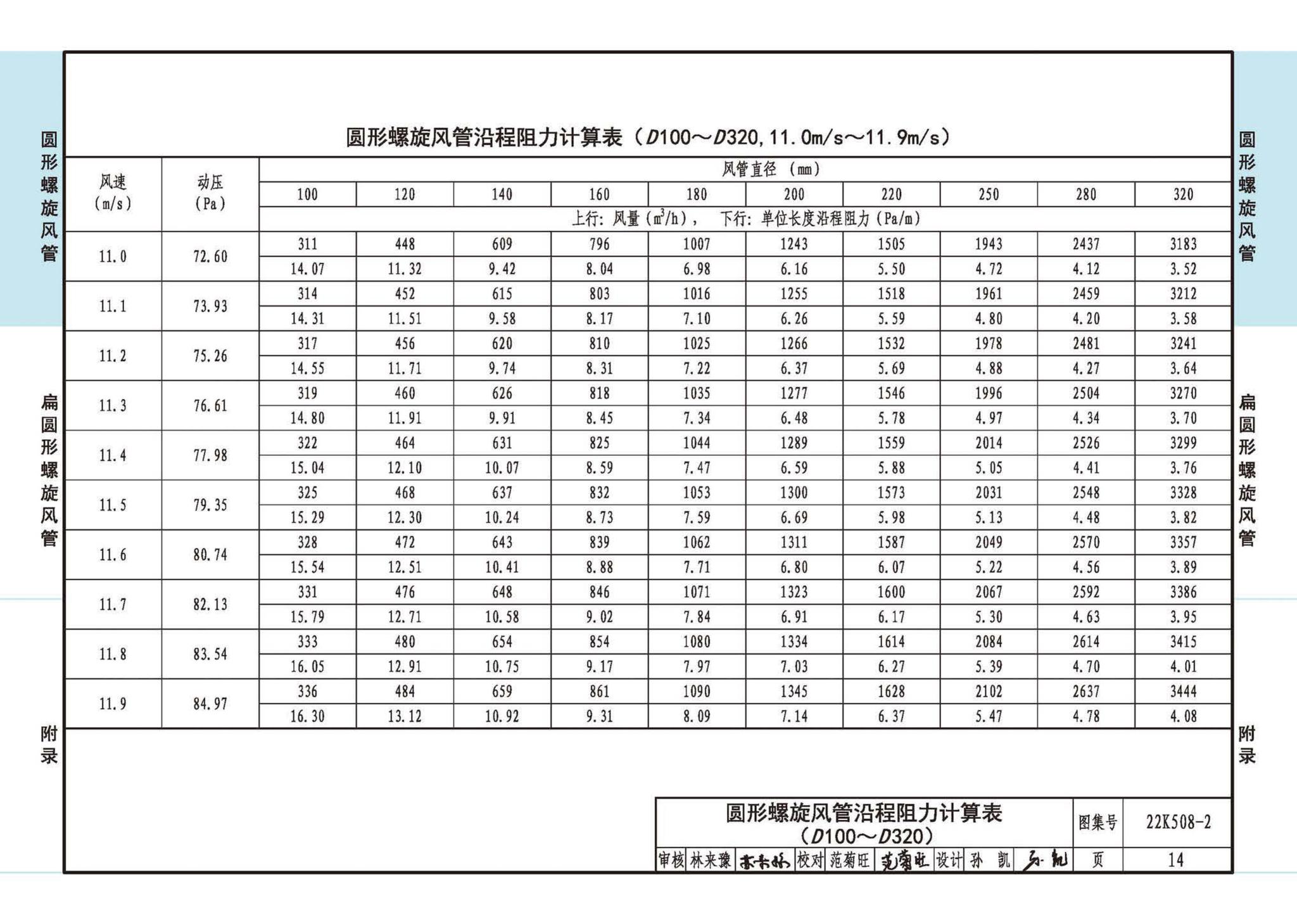 22K508-2--螺旋风管沿程阻力计算选用表