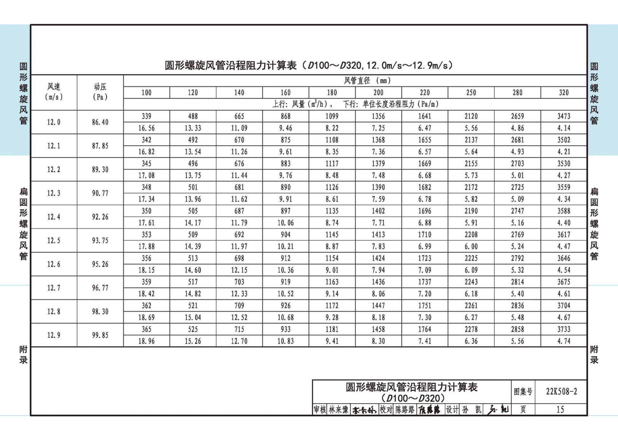 22K508-2--螺旋风管沿程阻力计算选用表