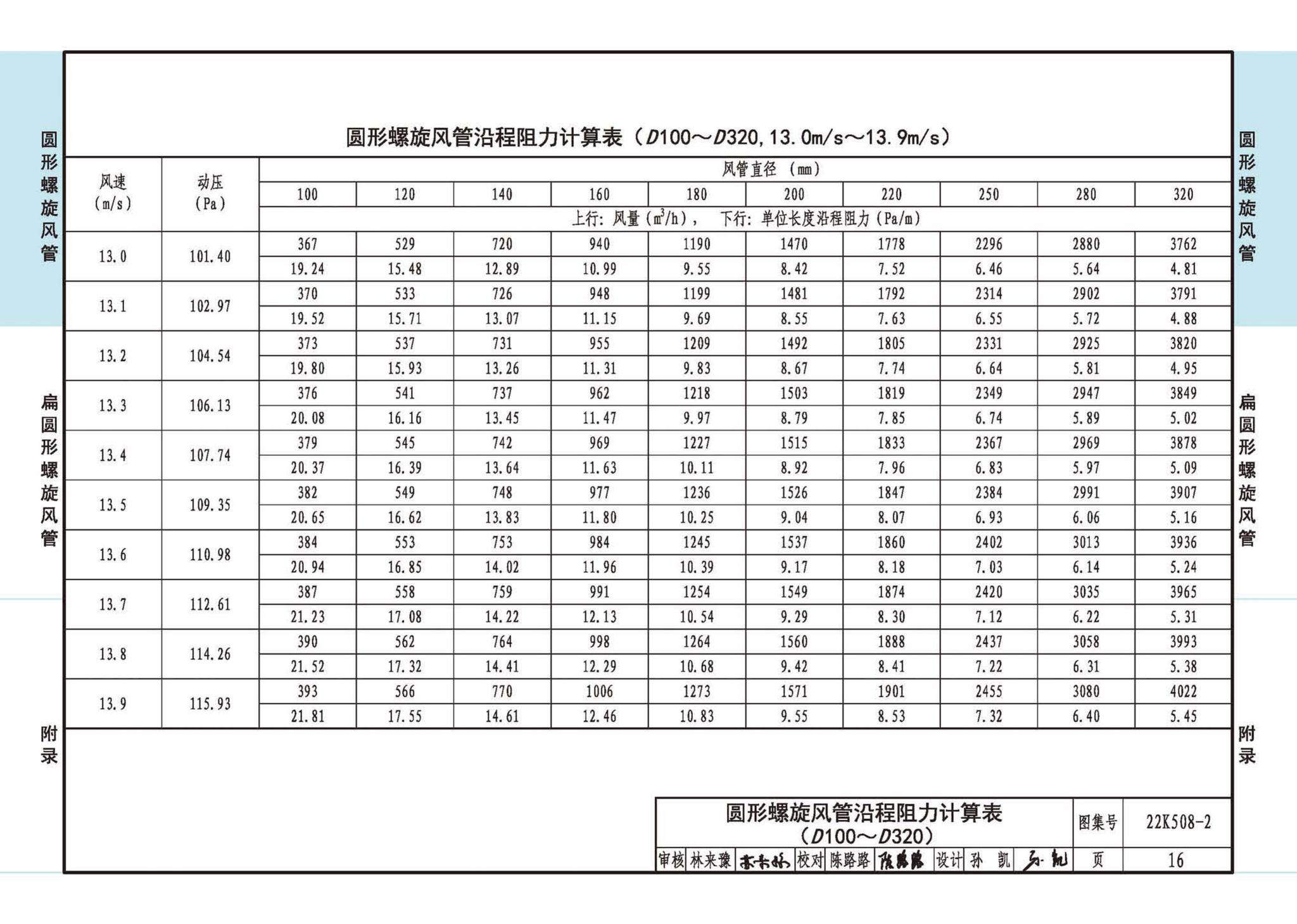 22K508-2--螺旋风管沿程阻力计算选用表