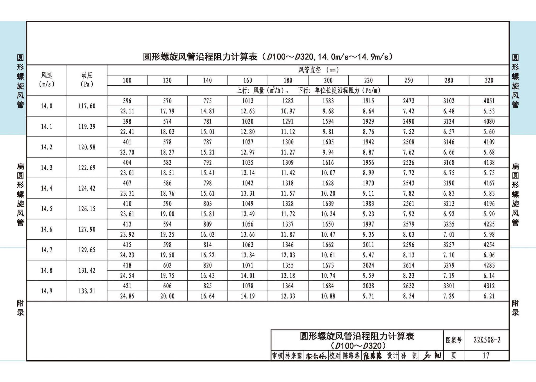 22K508-2--螺旋风管沿程阻力计算选用表