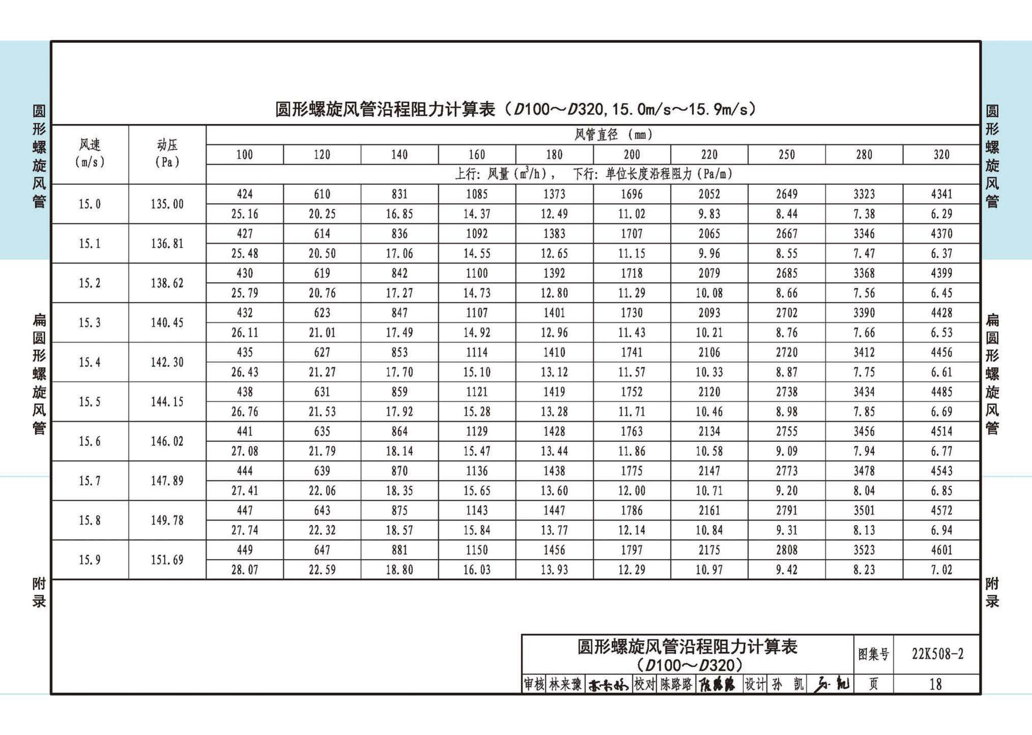 22K508-2--螺旋风管沿程阻力计算选用表