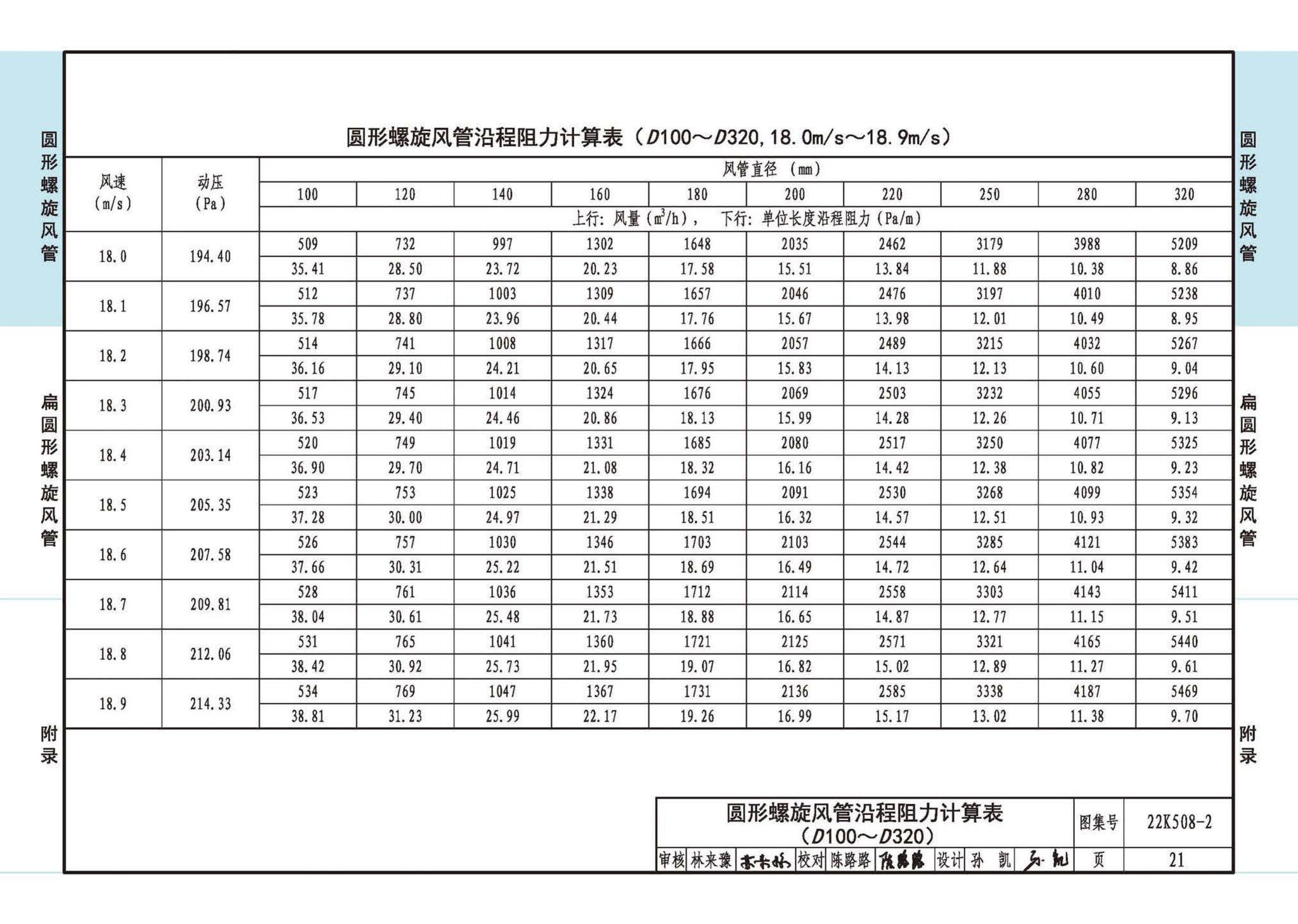 22K508-2--螺旋风管沿程阻力计算选用表