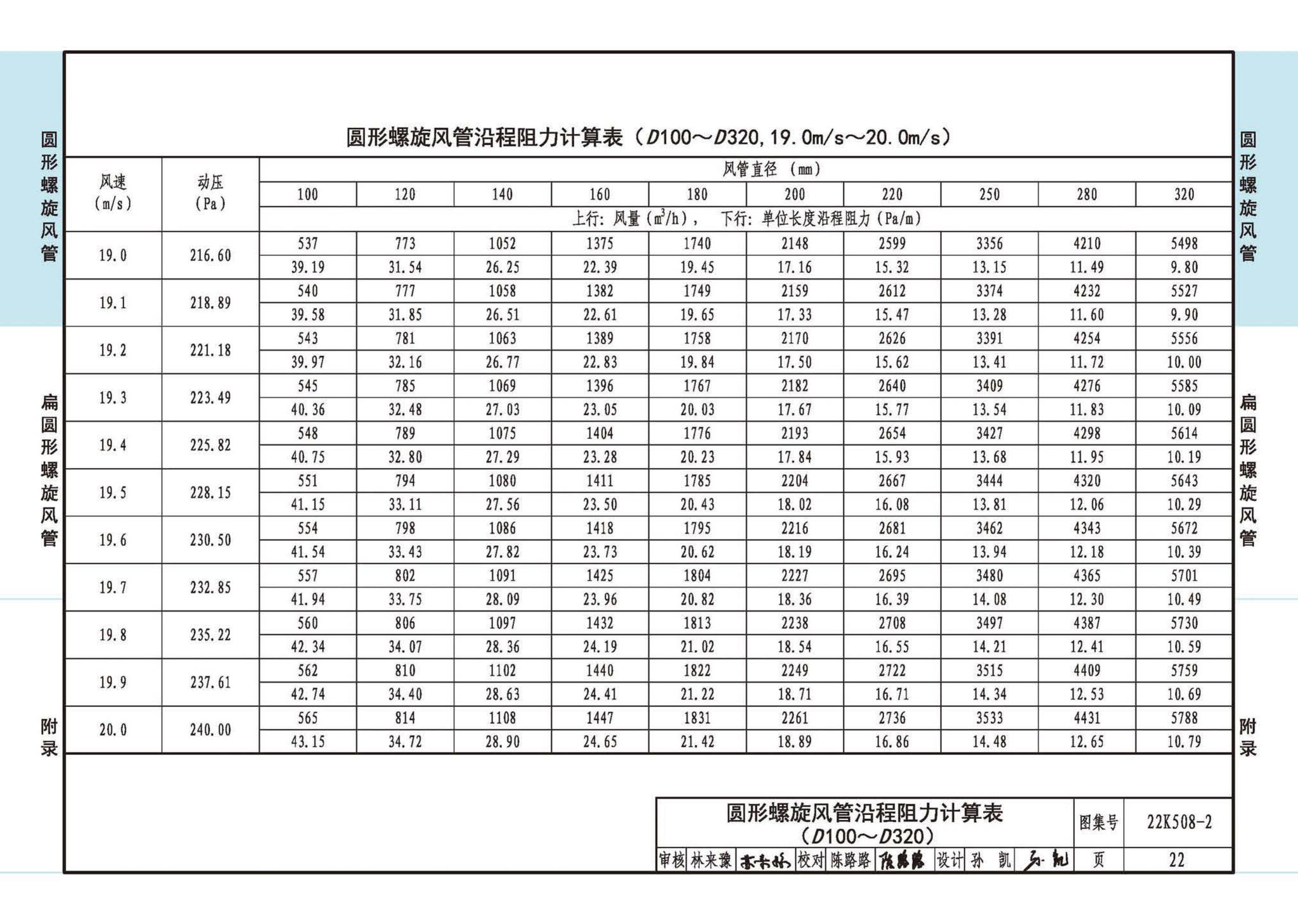 22K508-2--螺旋风管沿程阻力计算选用表