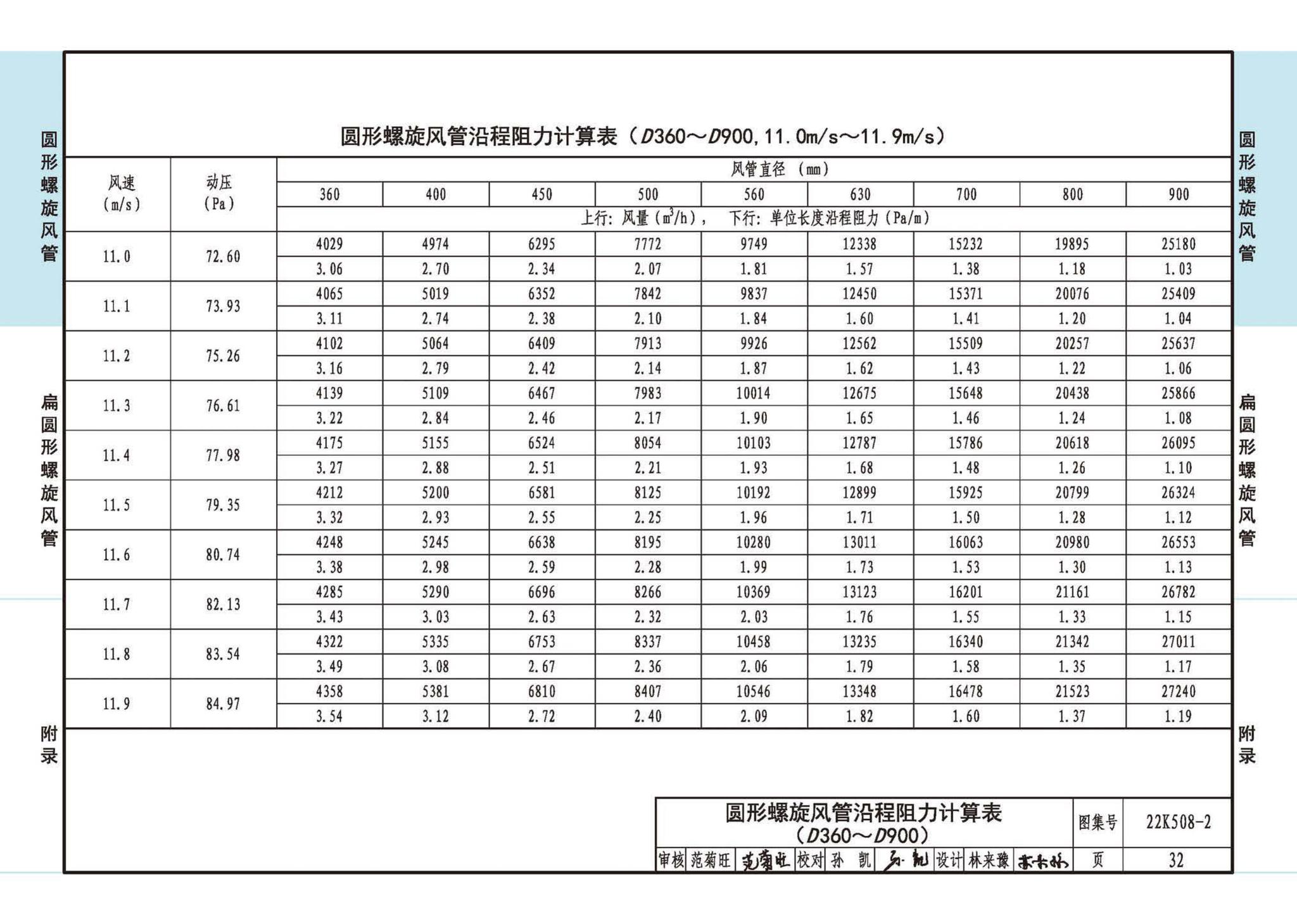 22K508-2--螺旋风管沿程阻力计算选用表