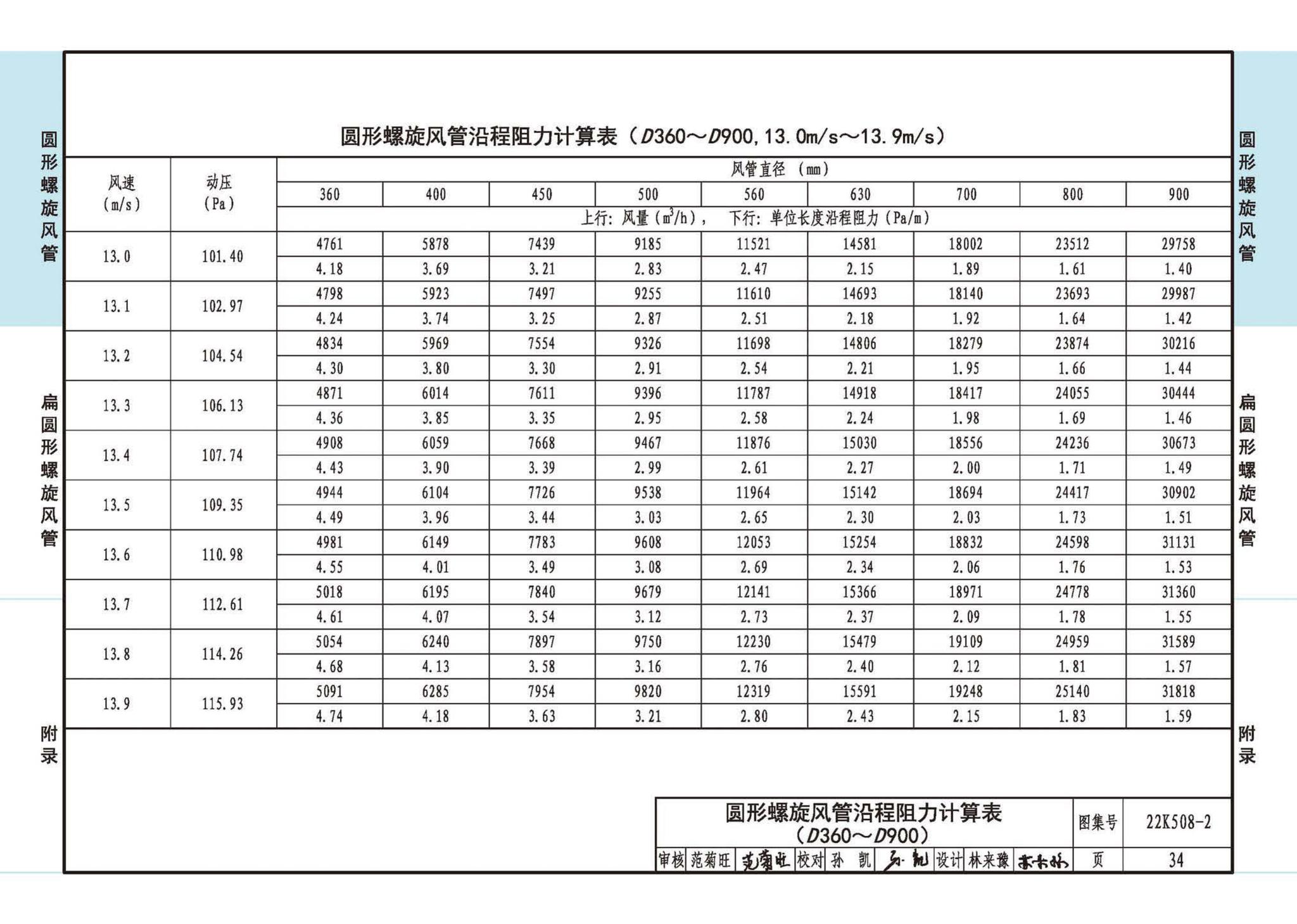 22K508-2--螺旋风管沿程阻力计算选用表