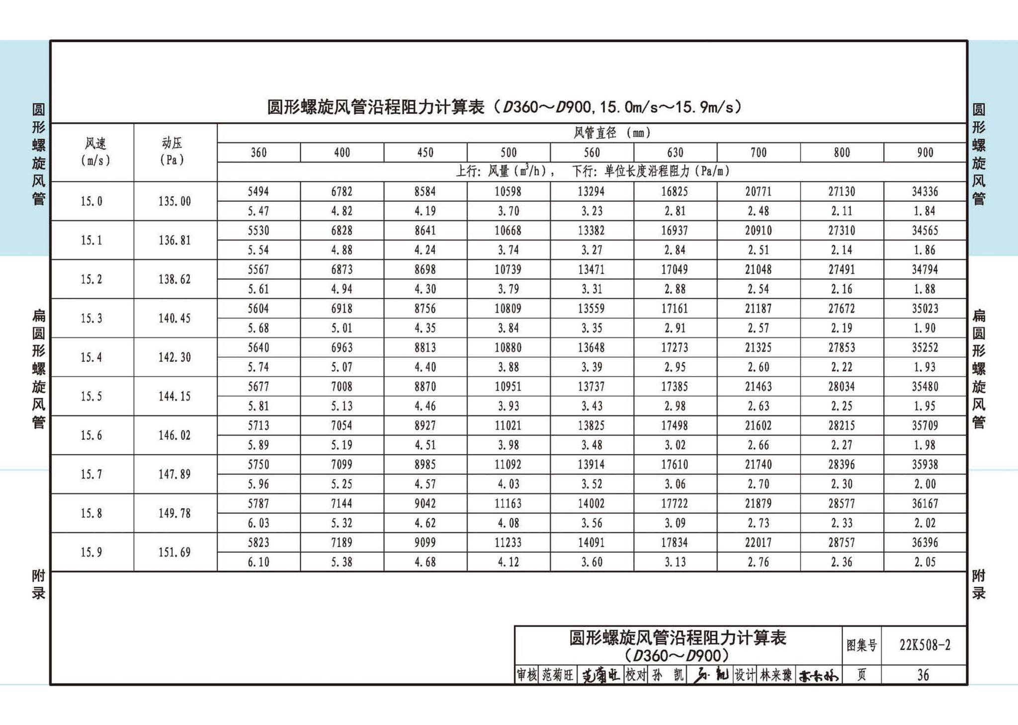 22K508-2--螺旋风管沿程阻力计算选用表