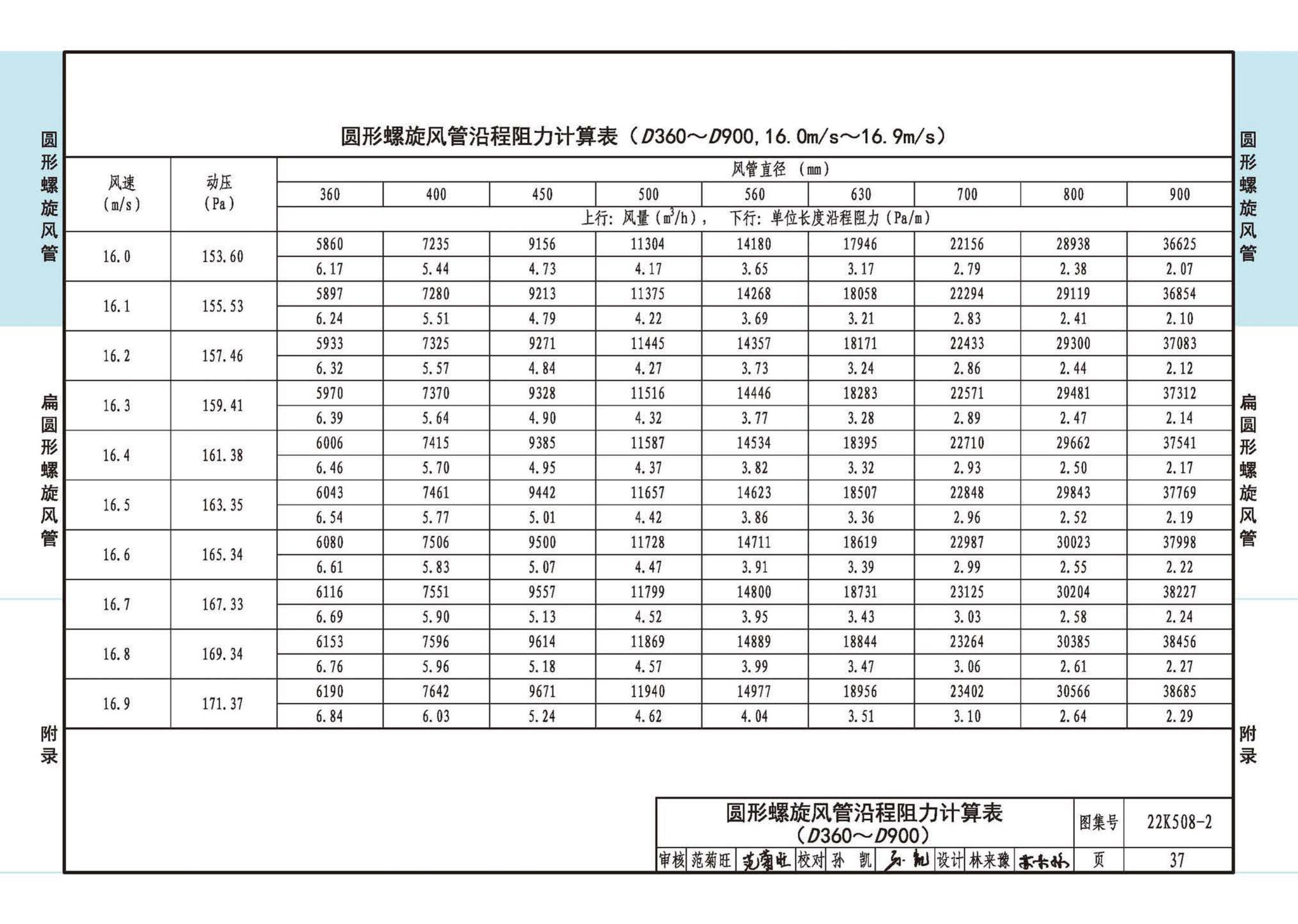 22K508-2--螺旋风管沿程阻力计算选用表