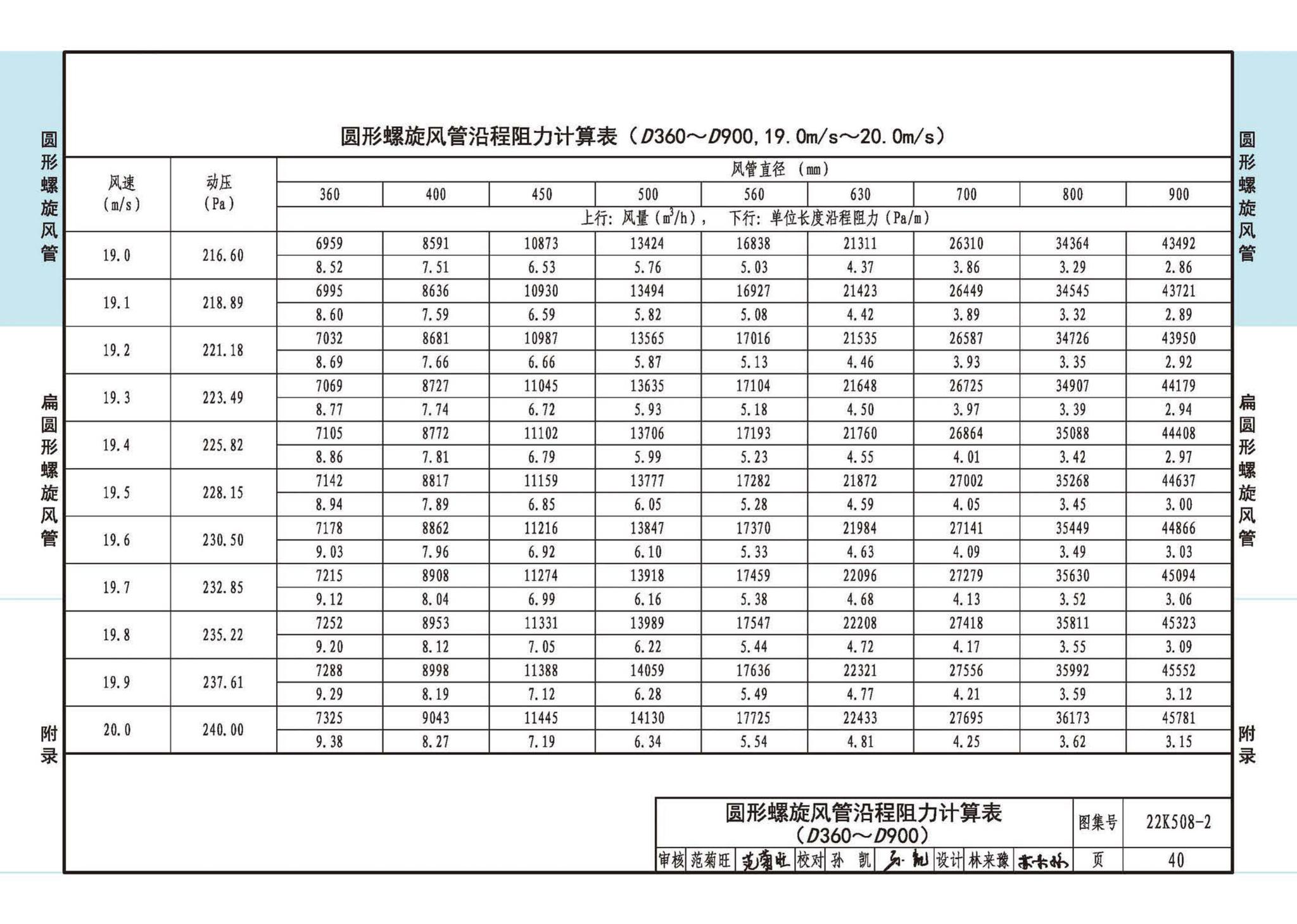 22K508-2--螺旋风管沿程阻力计算选用表