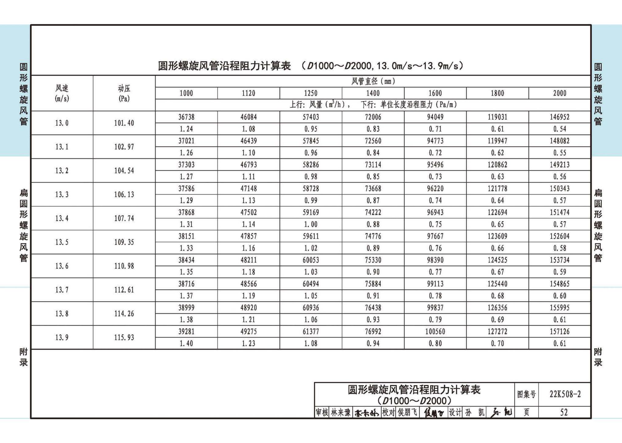 22K508-2--螺旋风管沿程阻力计算选用表