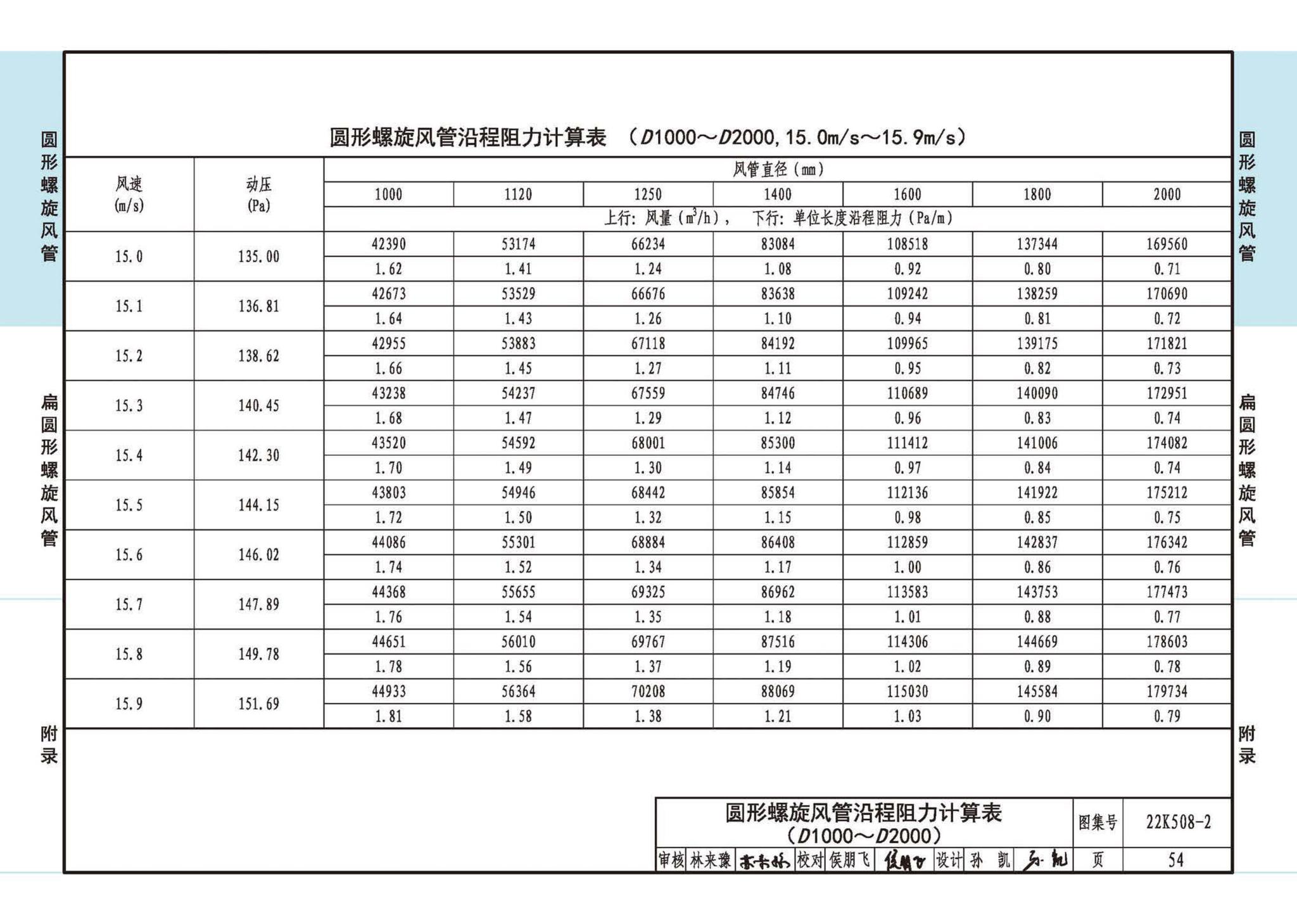 22K508-2--螺旋风管沿程阻力计算选用表