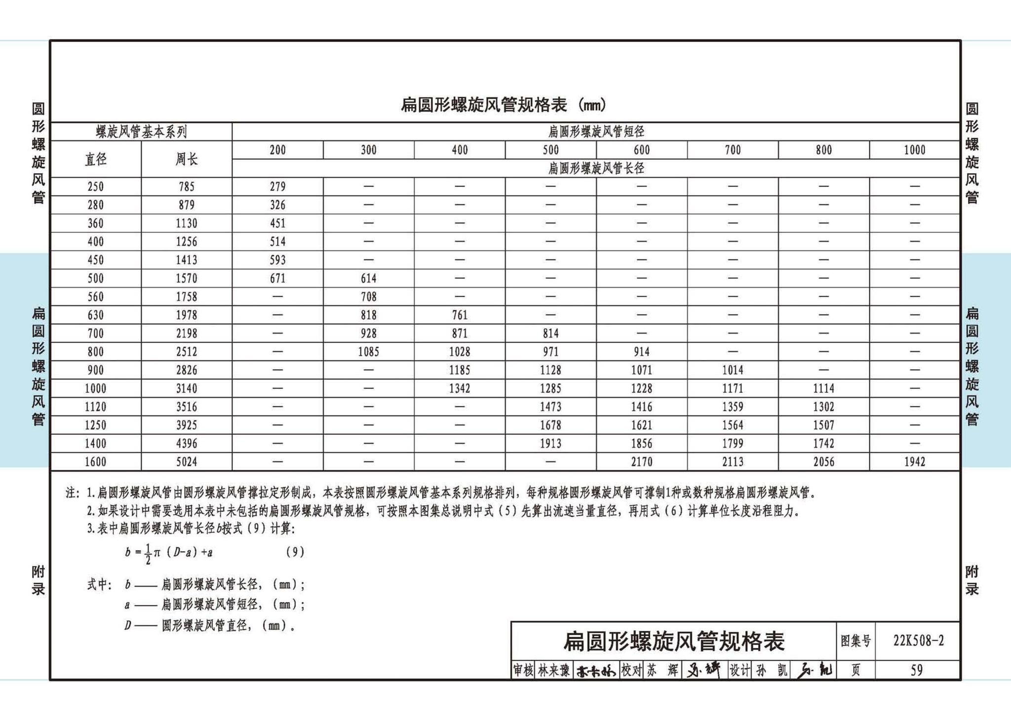 22K508-2--螺旋风管沿程阻力计算选用表