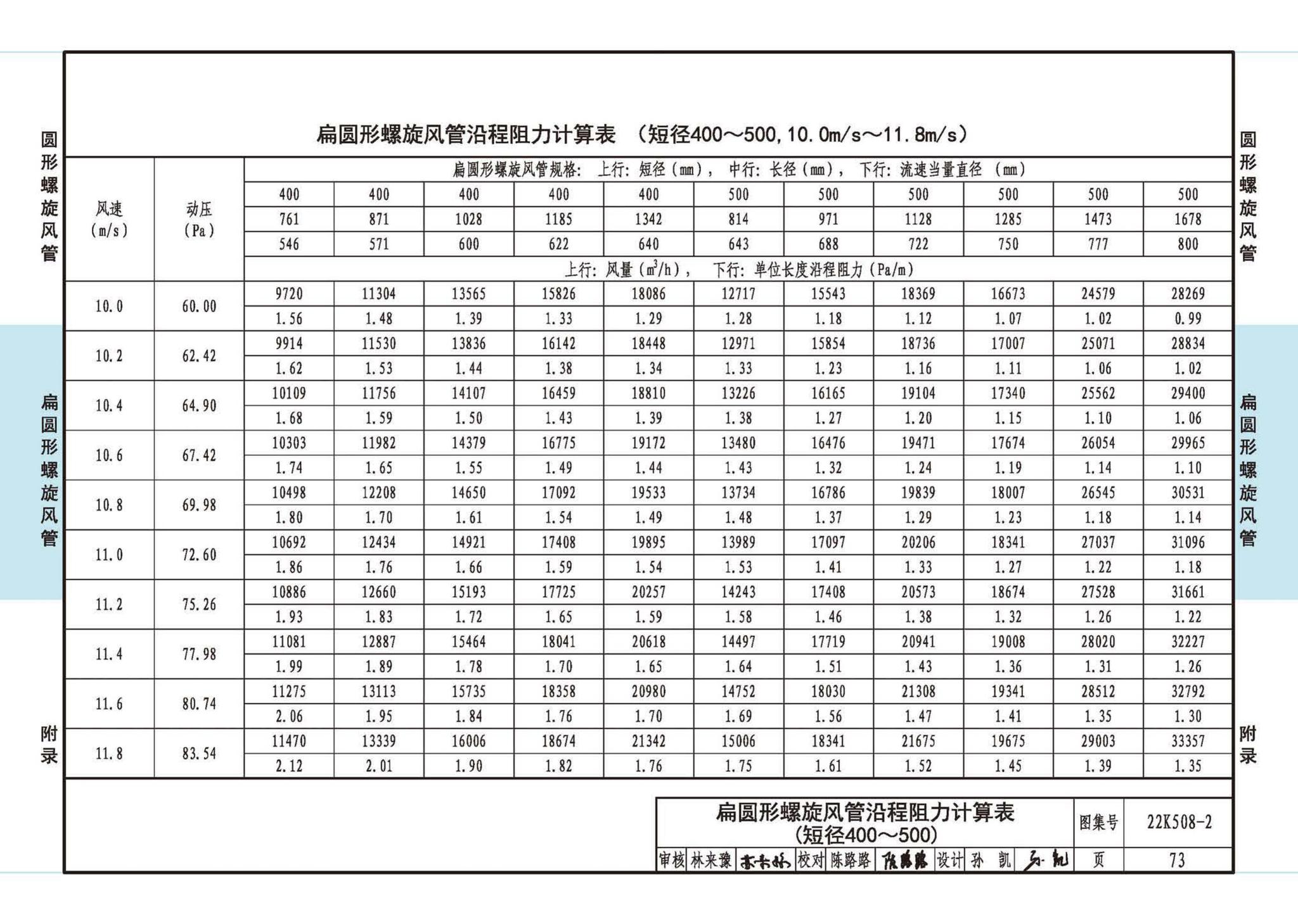 22K508-2--螺旋风管沿程阻力计算选用表