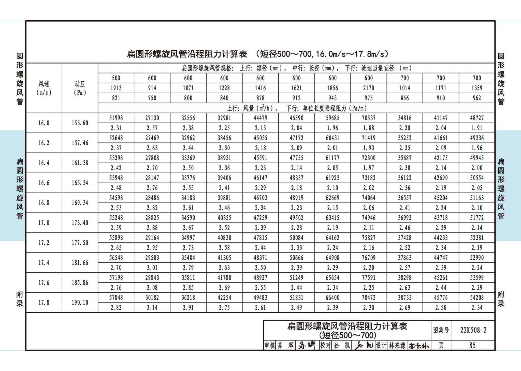 22K508-2--螺旋风管沿程阻力计算选用表