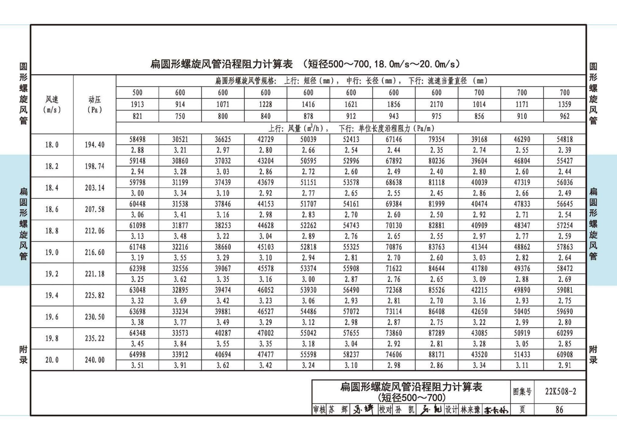 22K508-2--螺旋风管沿程阻力计算选用表