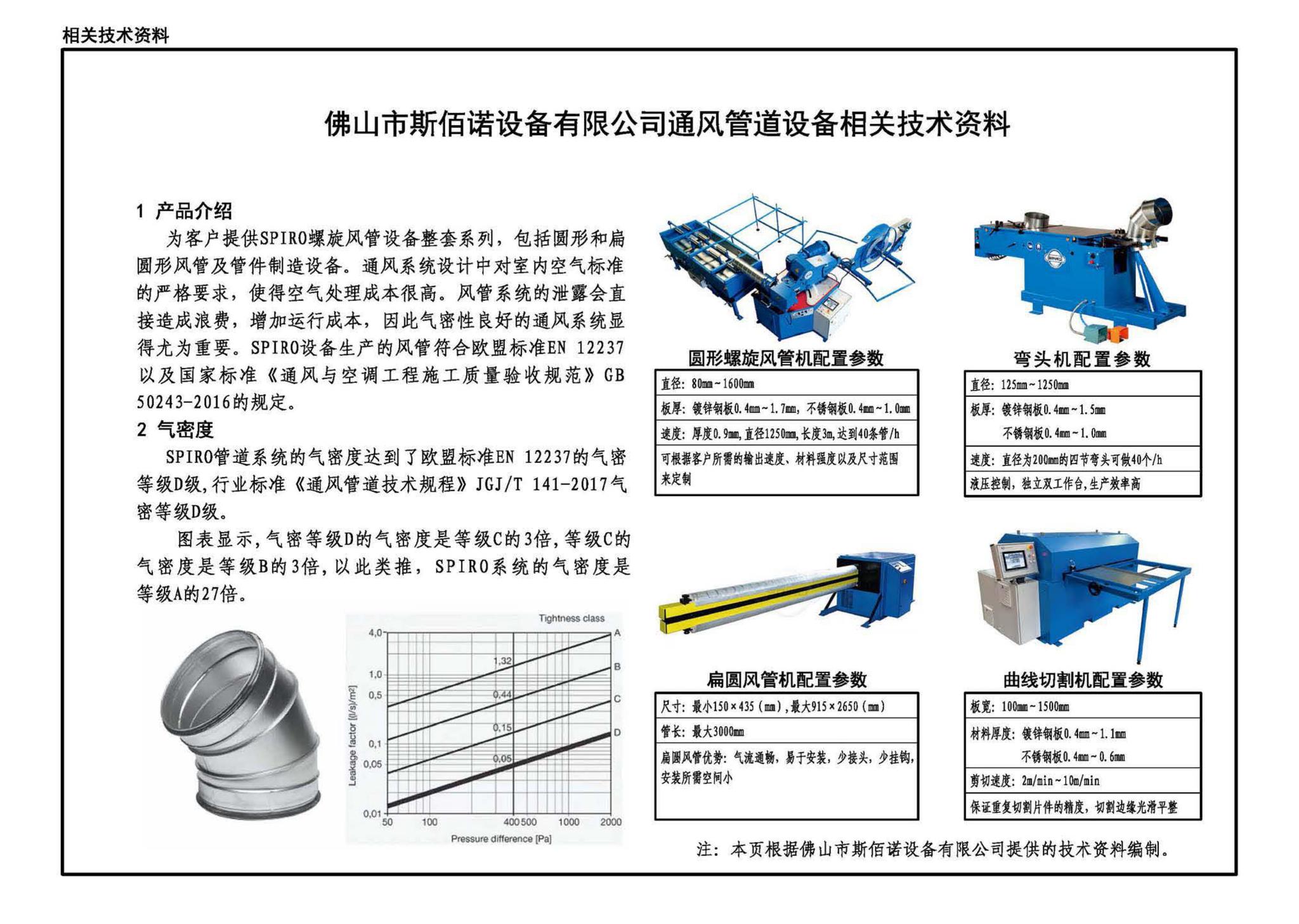 22K508-2--螺旋风管沿程阻力计算选用表