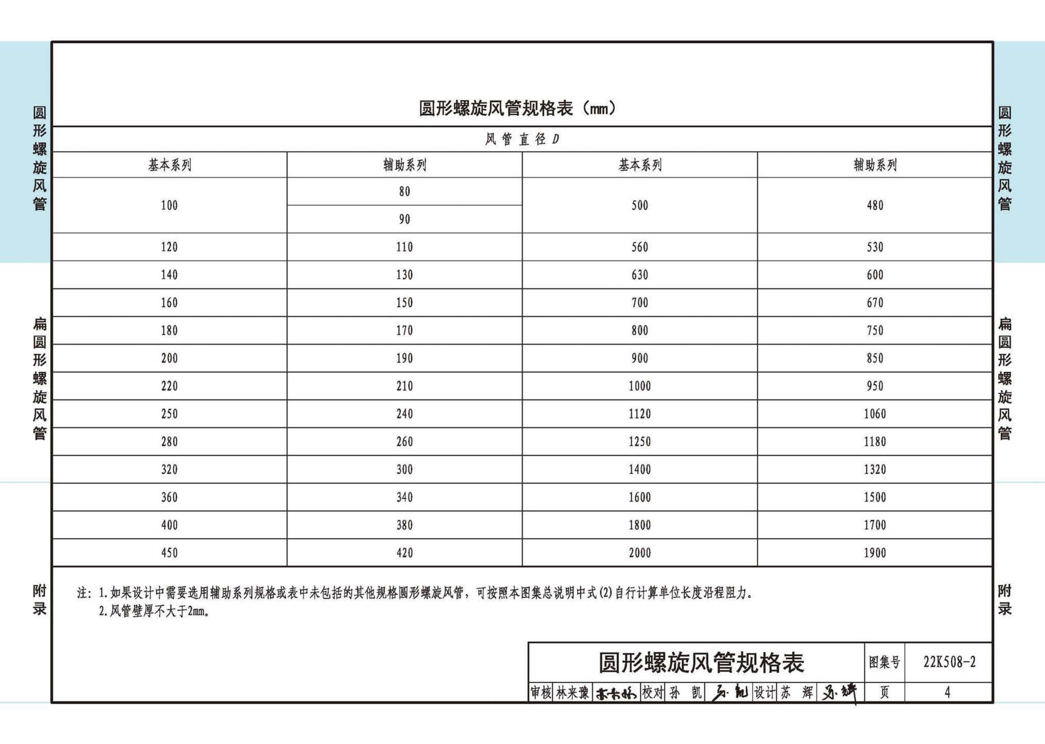 22K508-2--螺旋风管沿程阻力计算选用表