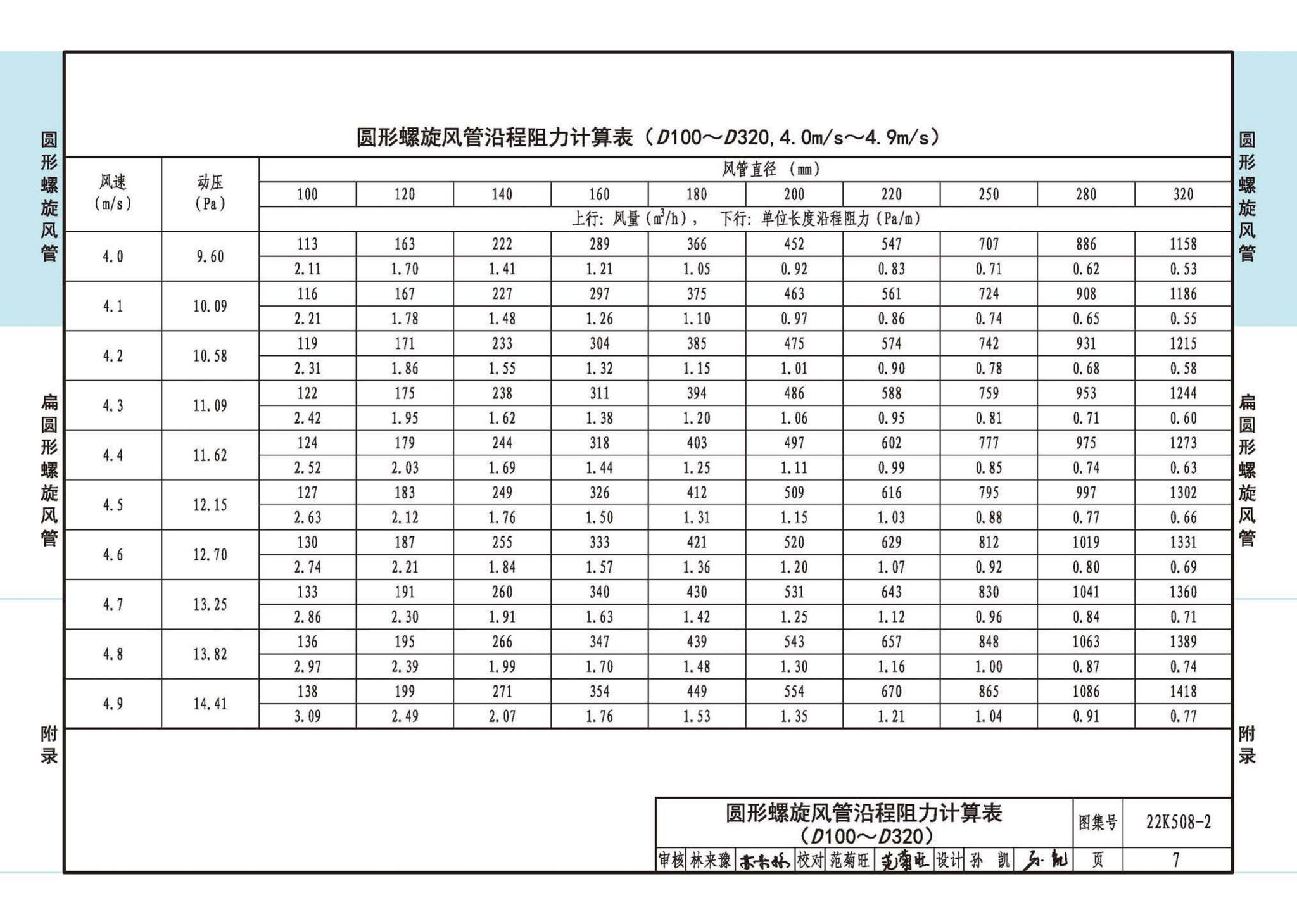 22K508-2--螺旋风管沿程阻力计算选用表