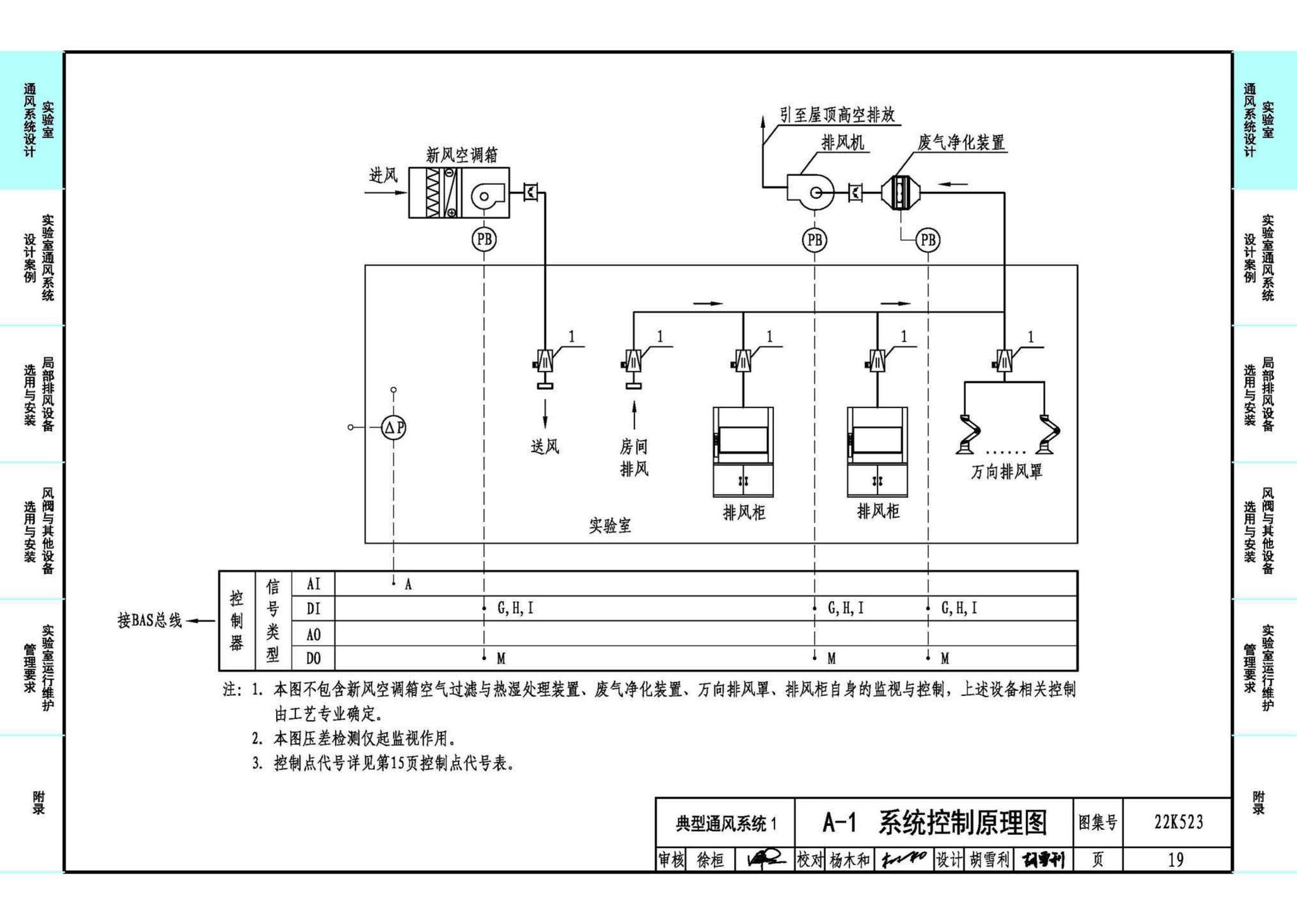 22K523--化学实验室通风系统设计与安装