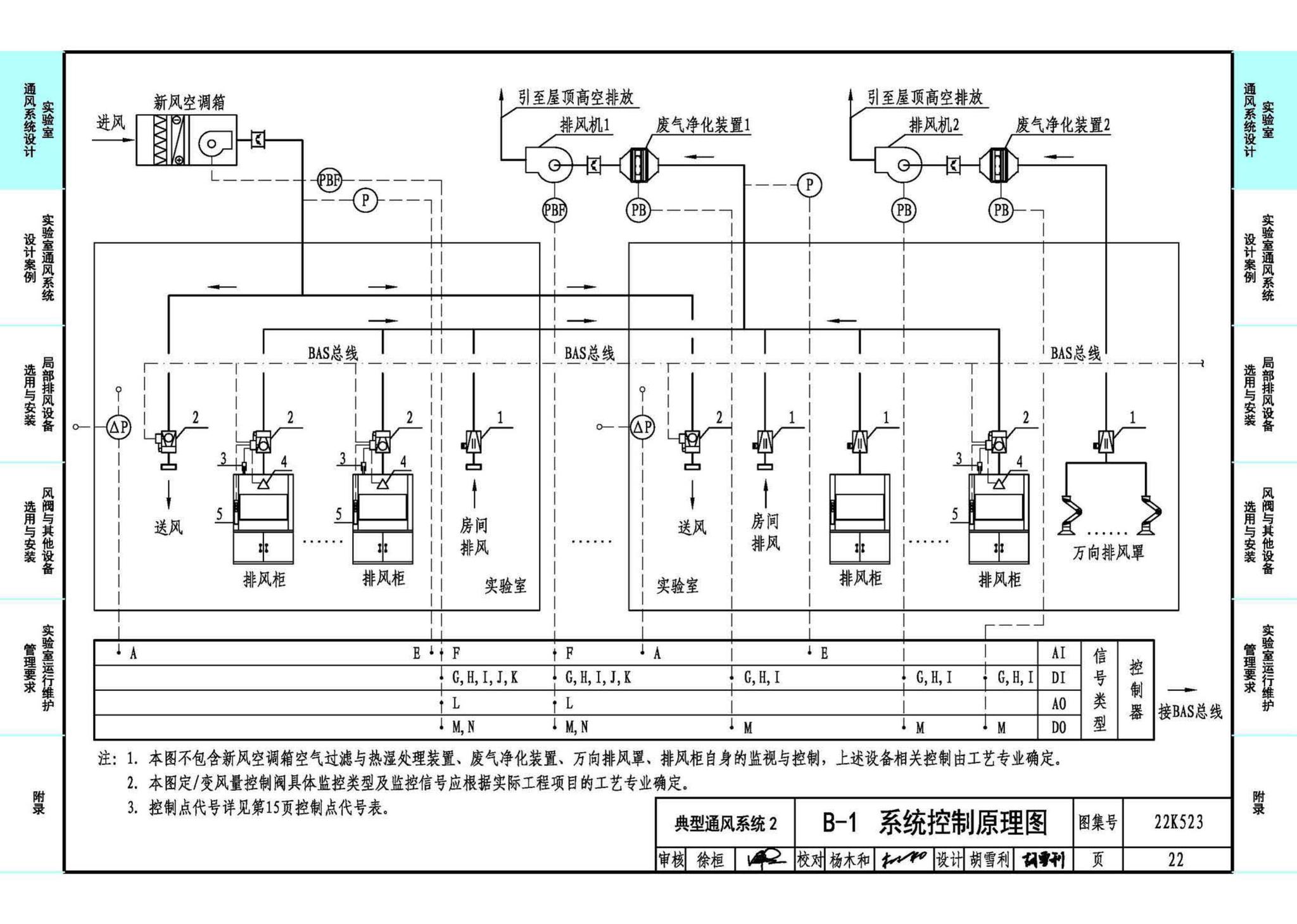 22K523--化学实验室通风系统设计与安装