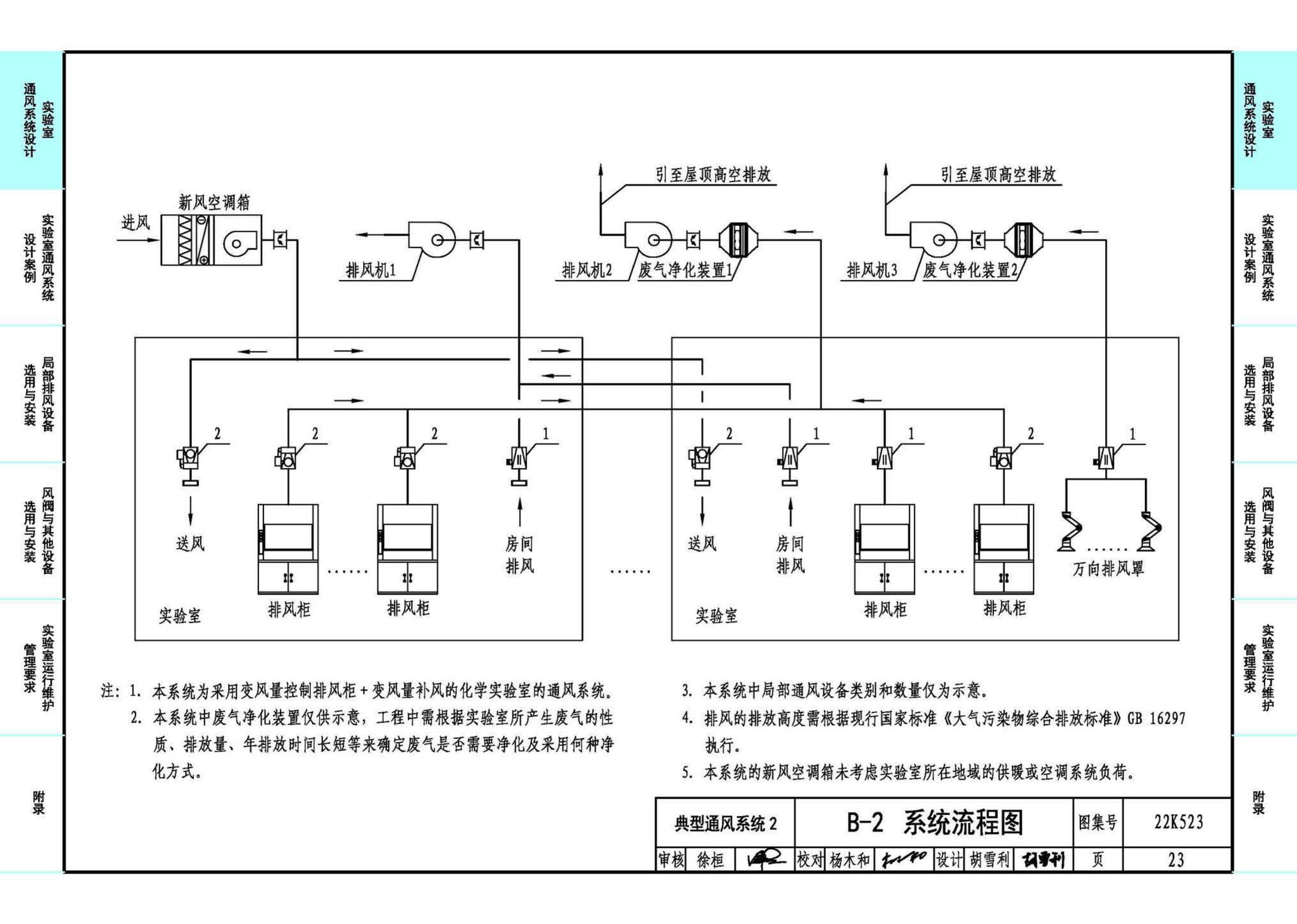 22K523--化学实验室通风系统设计与安装