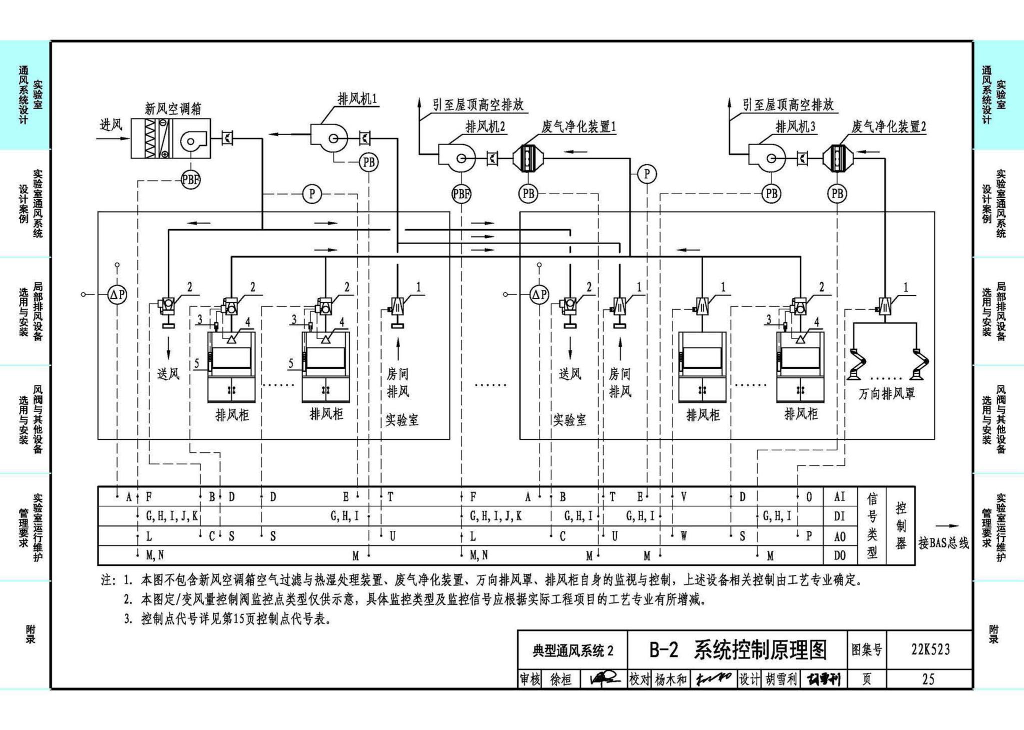 22K523--化学实验室通风系统设计与安装