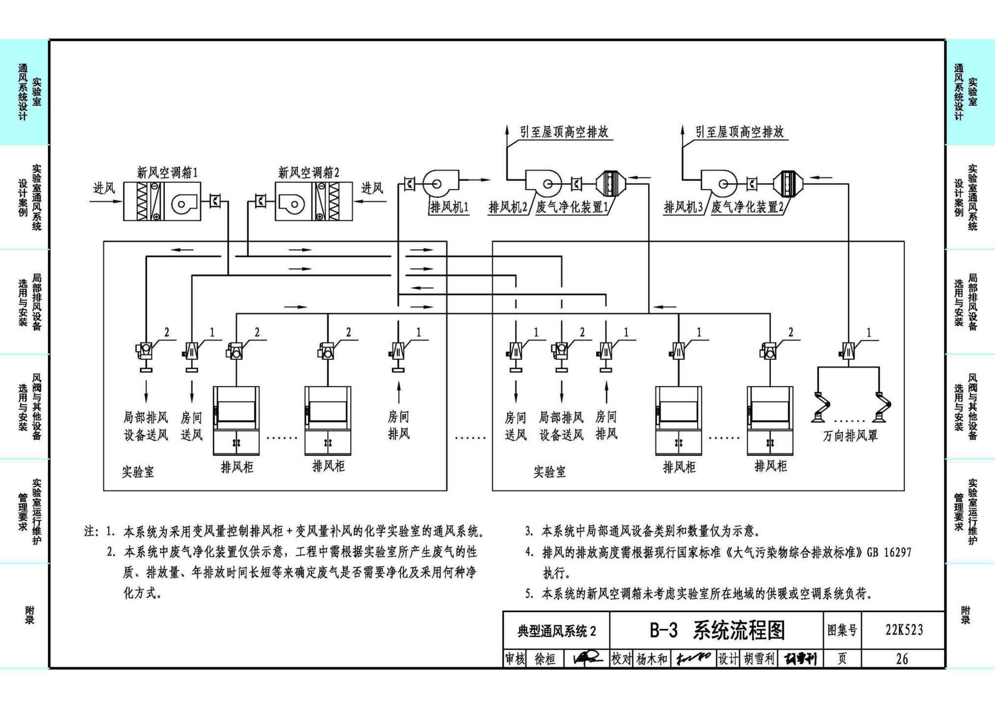 22K523--化学实验室通风系统设计与安装