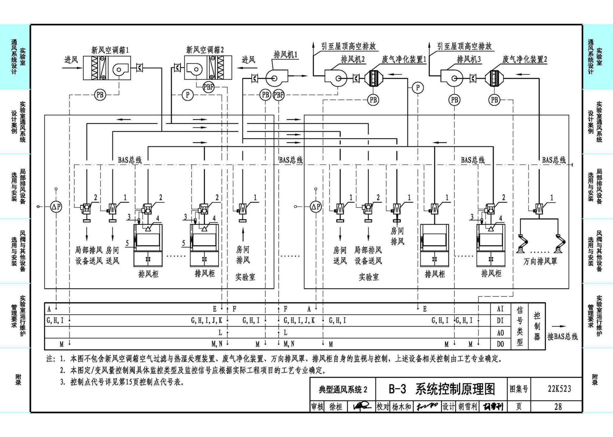 22K523--化学实验室通风系统设计与安装