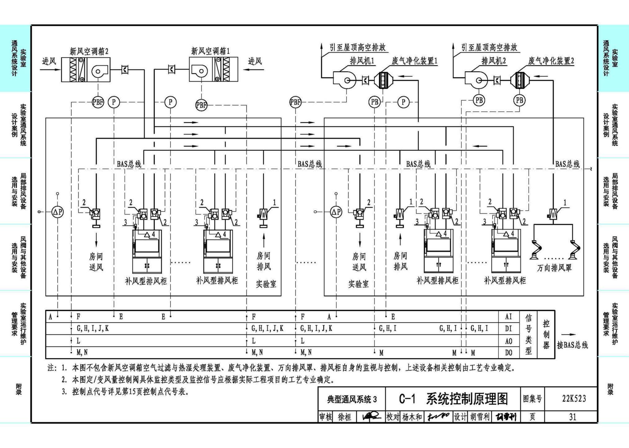 22K523--化学实验室通风系统设计与安装