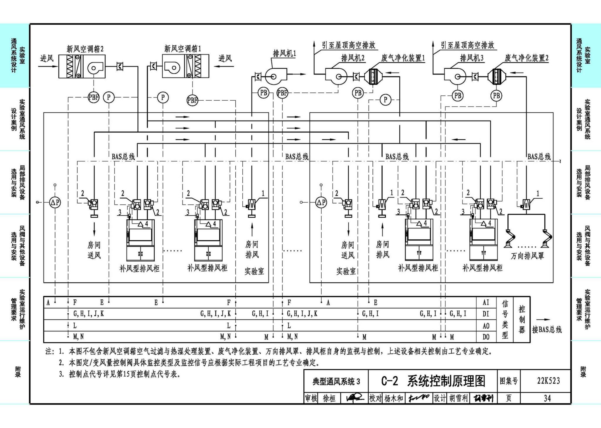 22K523--化学实验室通风系统设计与安装