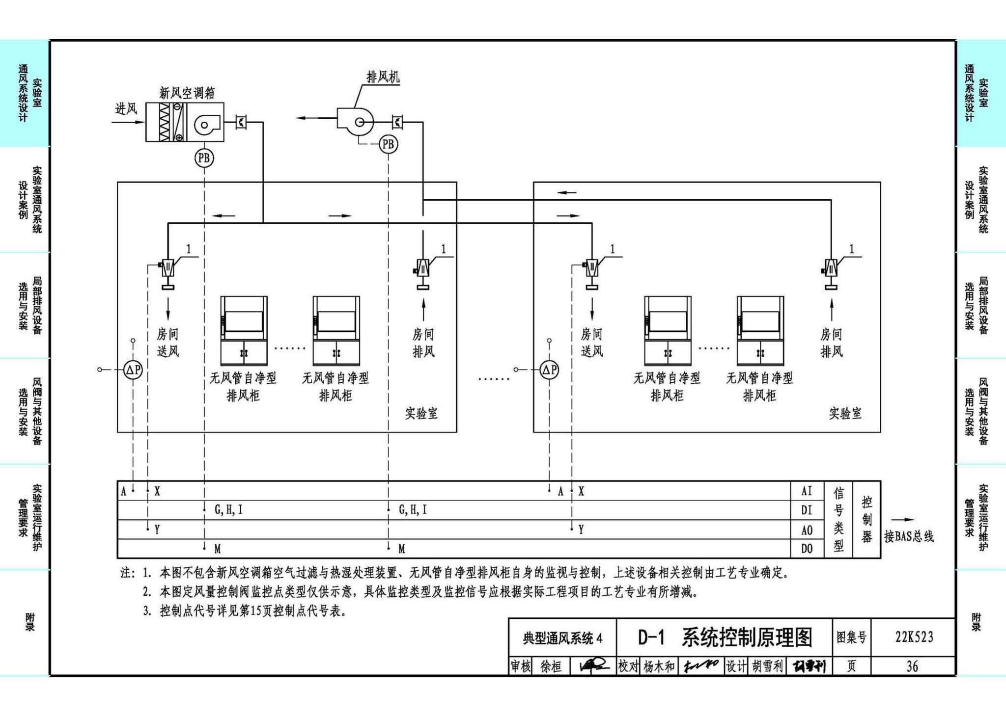 22K523--化学实验室通风系统设计与安装