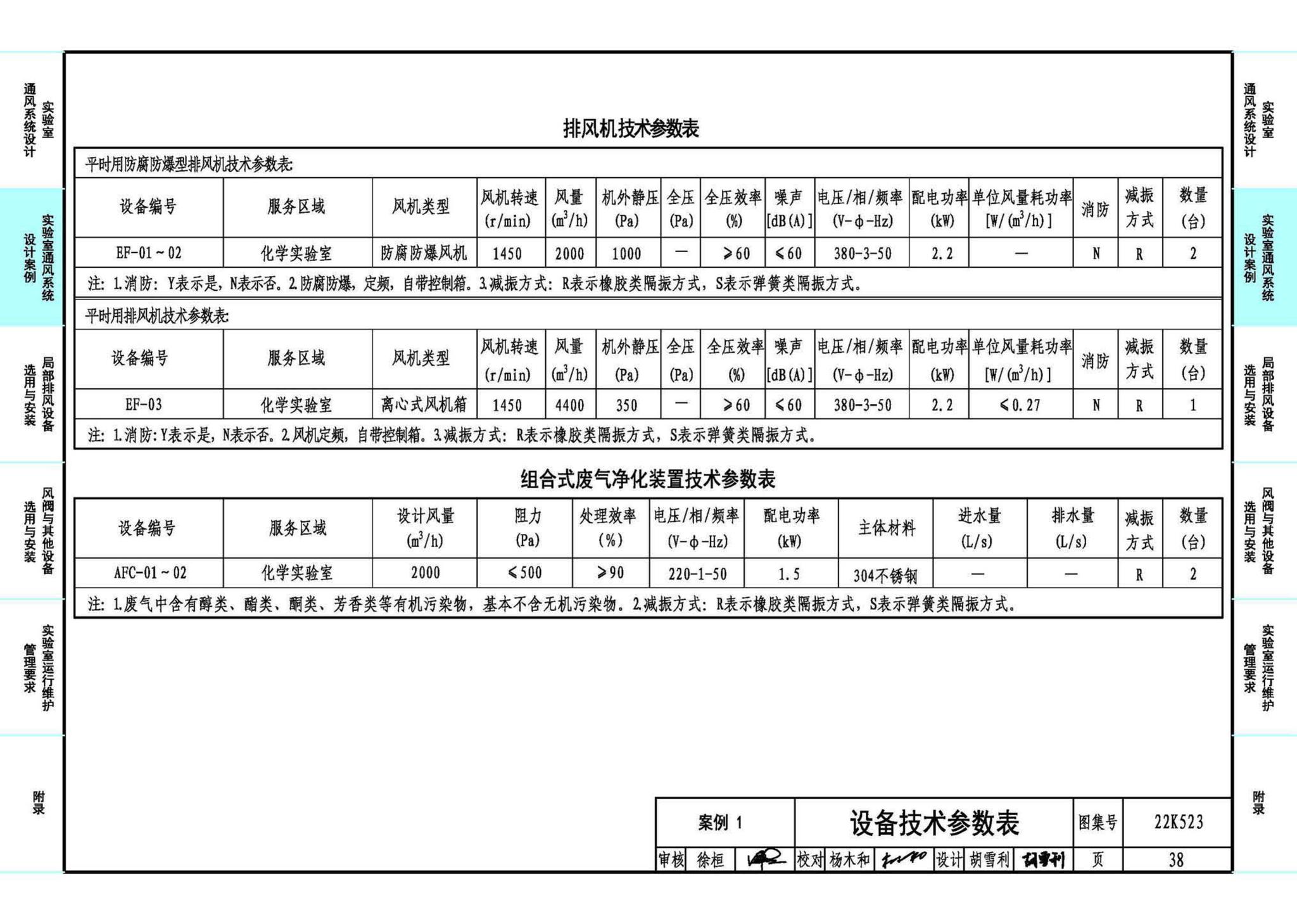 22K523--化学实验室通风系统设计与安装