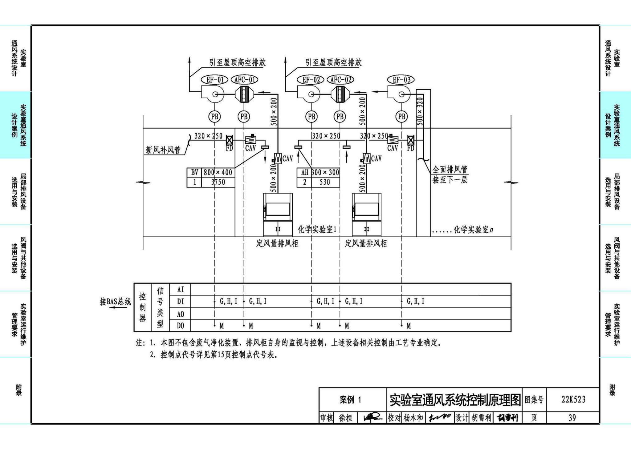 22K523--化学实验室通风系统设计与安装