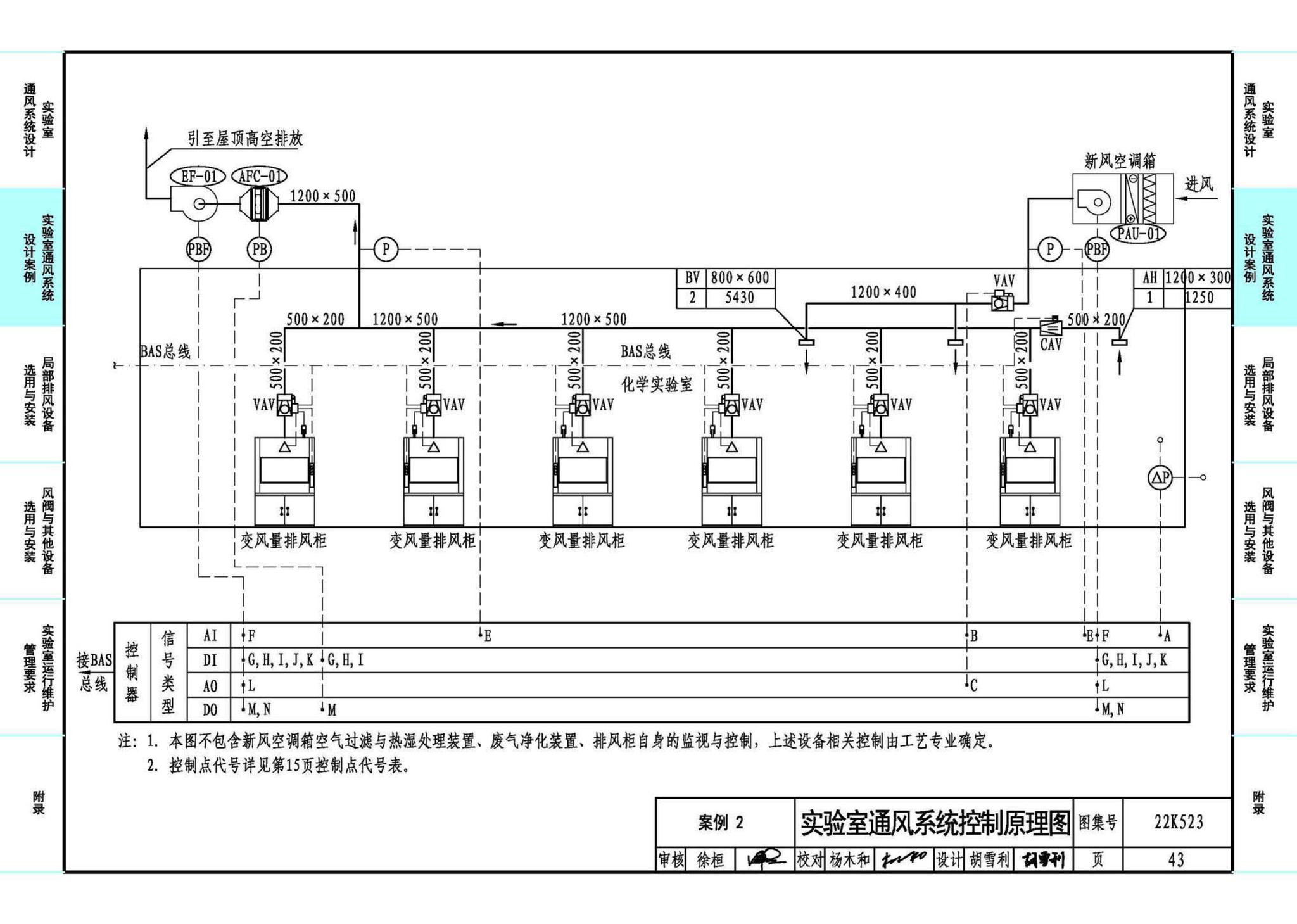 22K523--化学实验室通风系统设计与安装